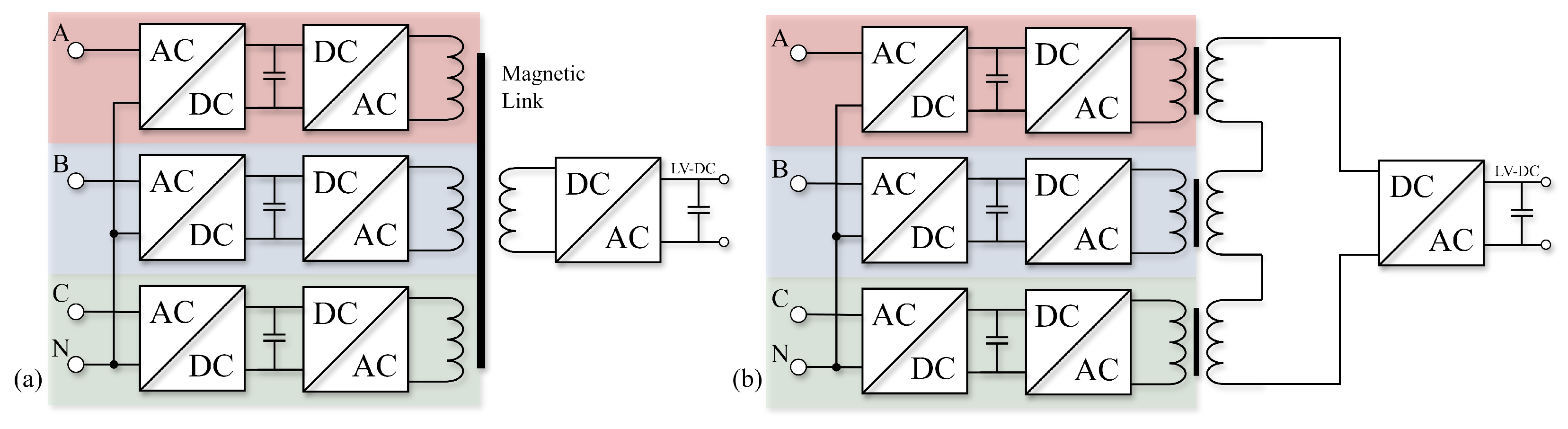 Solid-State Transformers: A Review—Part II: Modularity and