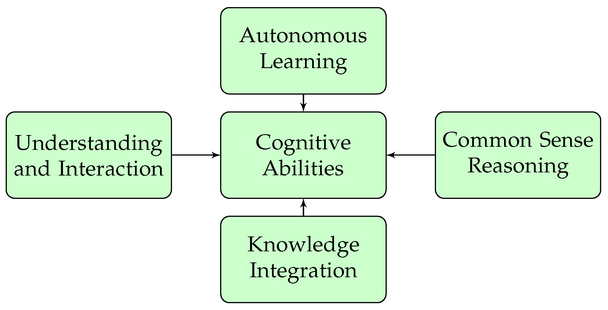 Technologies 13 00051 g006