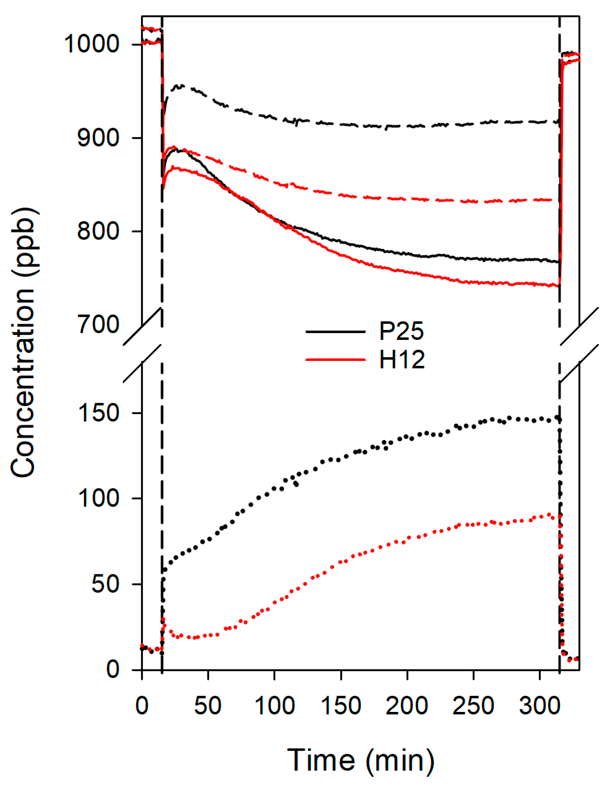 Technologies 13 00052 g007