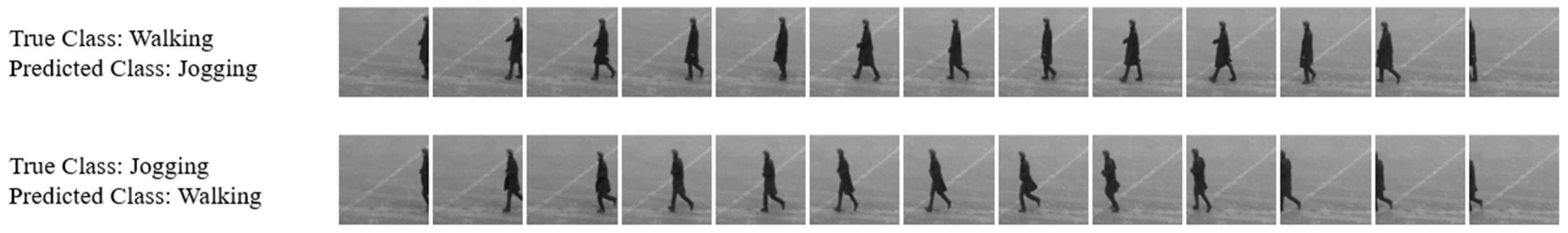 Technologies 13 00053 g007