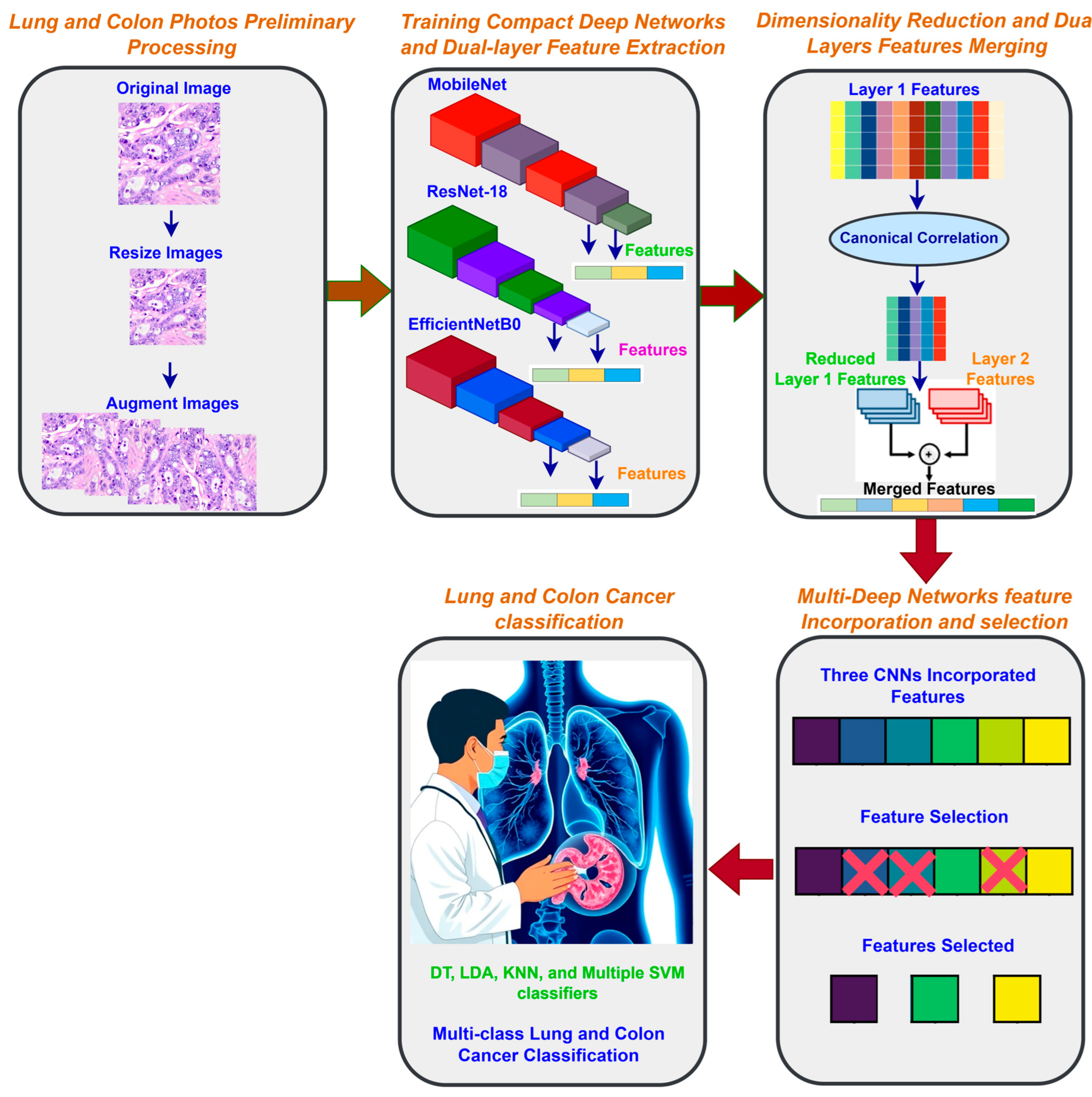 Technologies 13 00054 g002