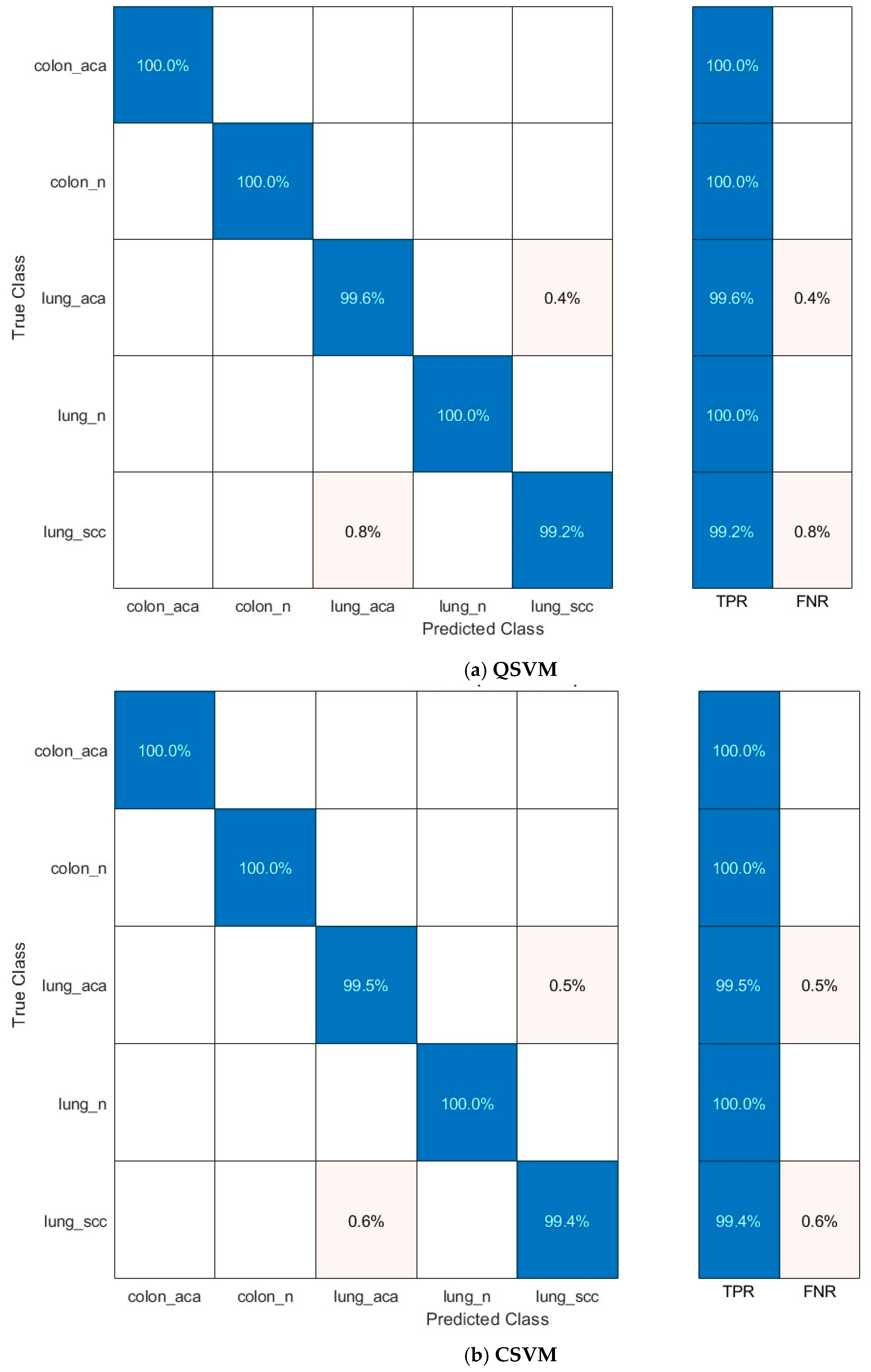Technologies 13 00054 g003a