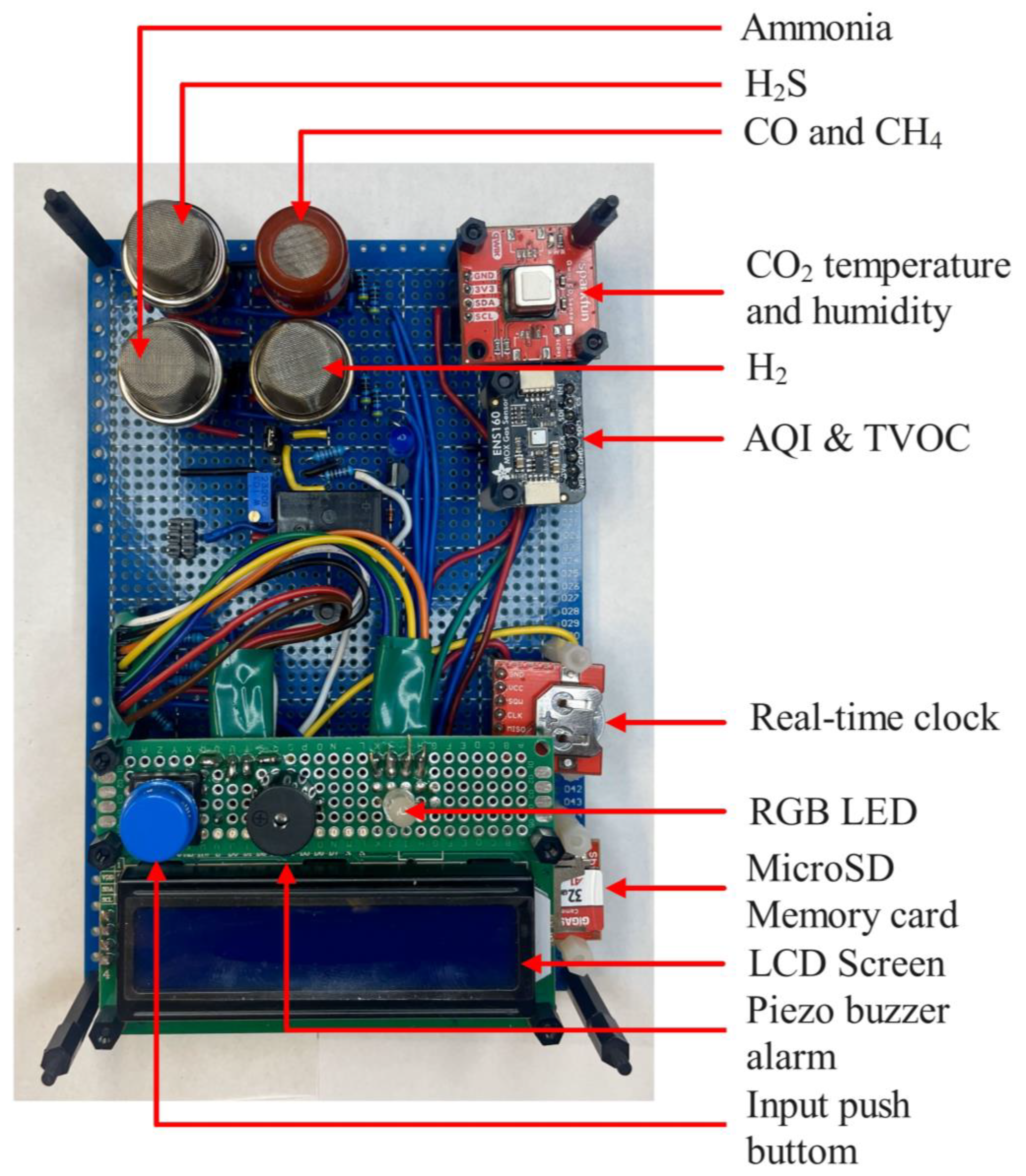 Technologies 13 00057 g005