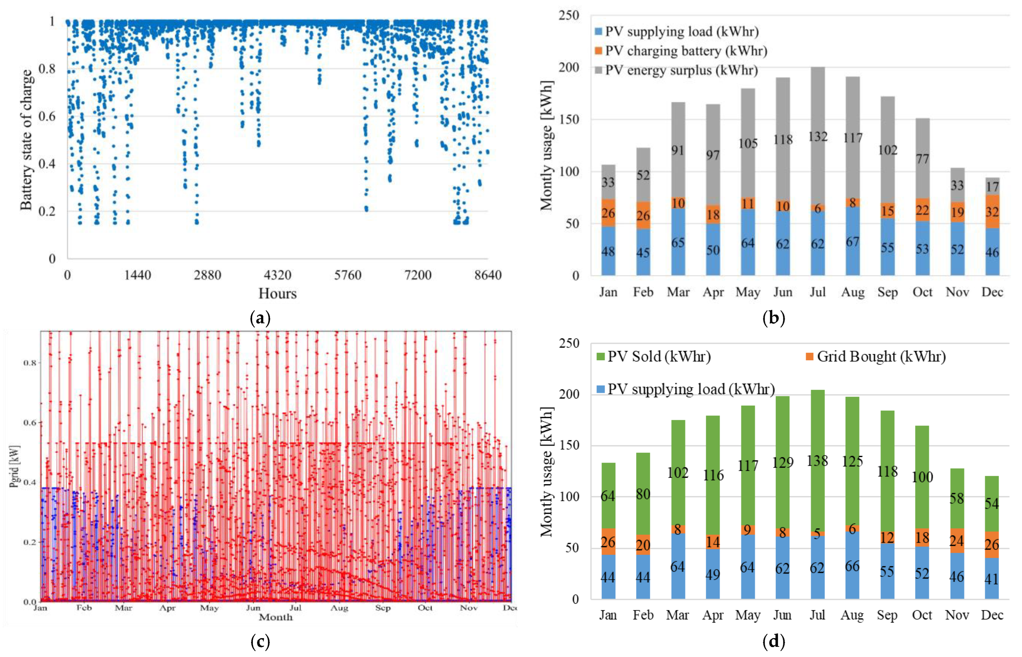 Technologies 13 00057 g006