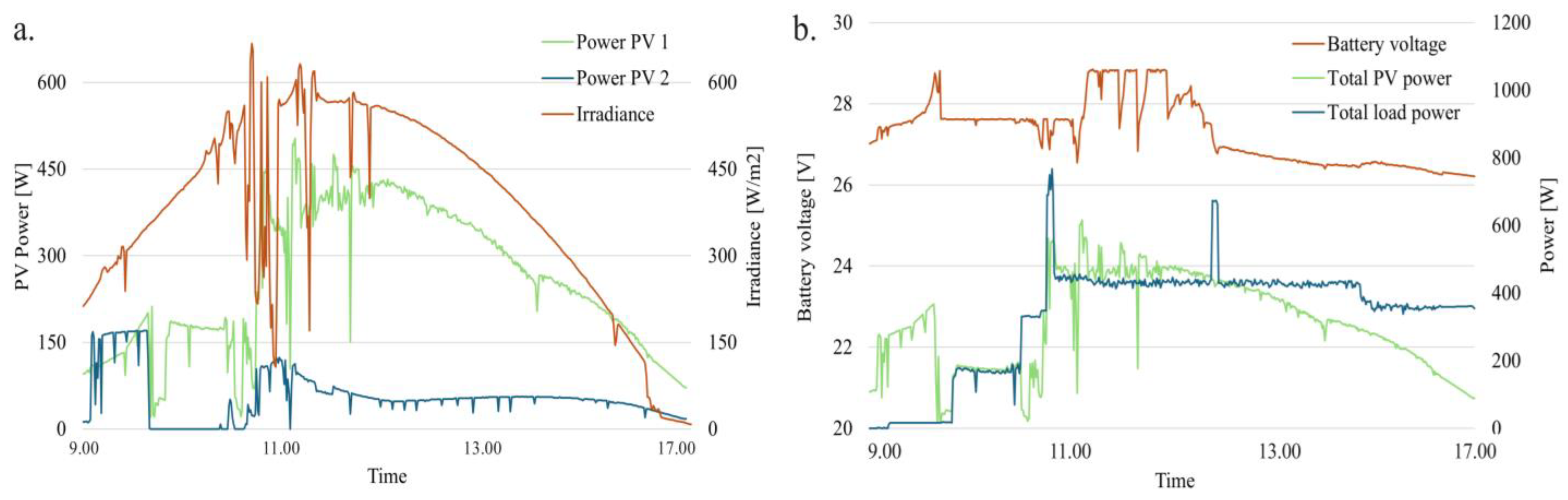 Technologies 13 00057 g008