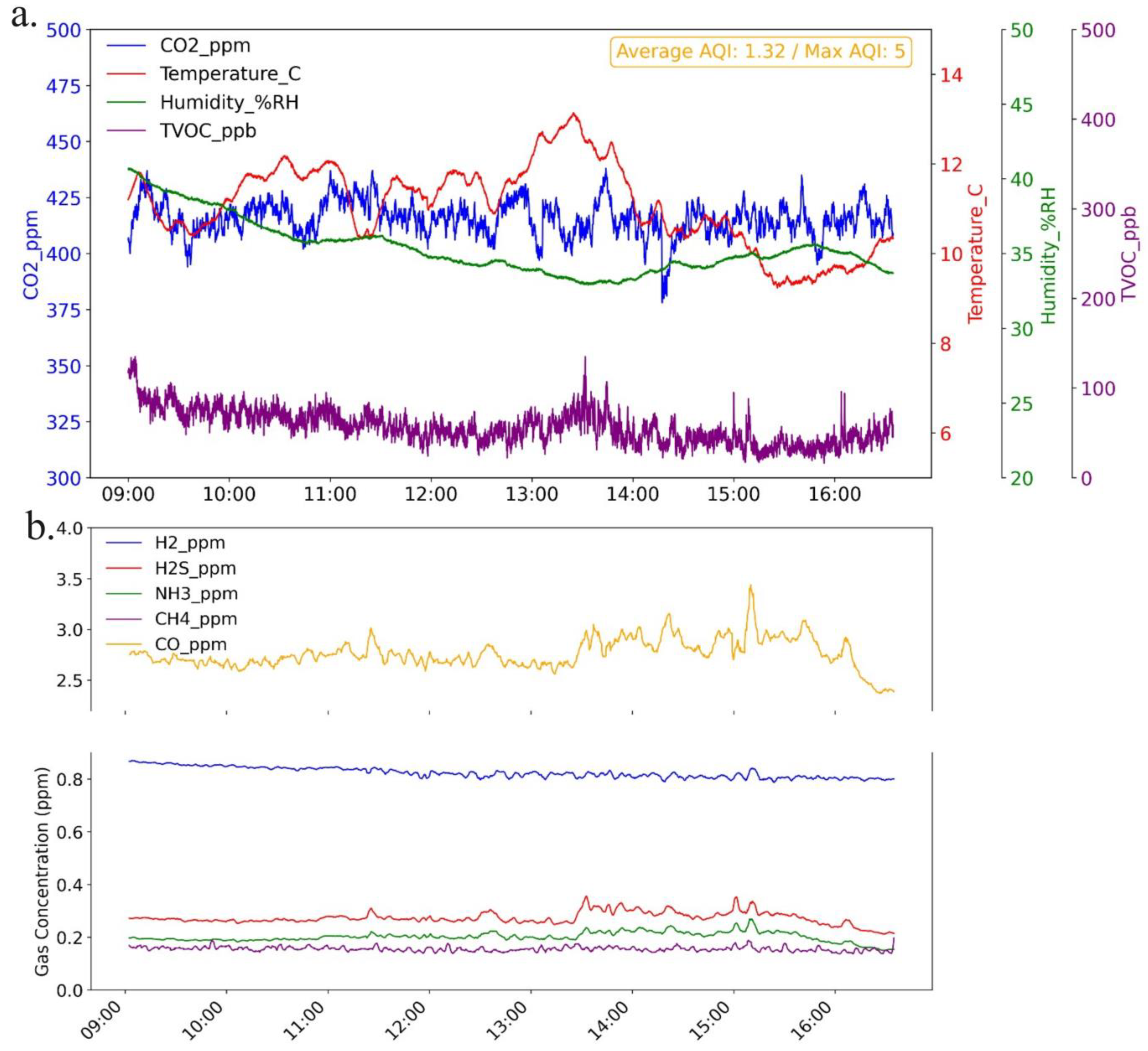 Technologies 13 00057 g009