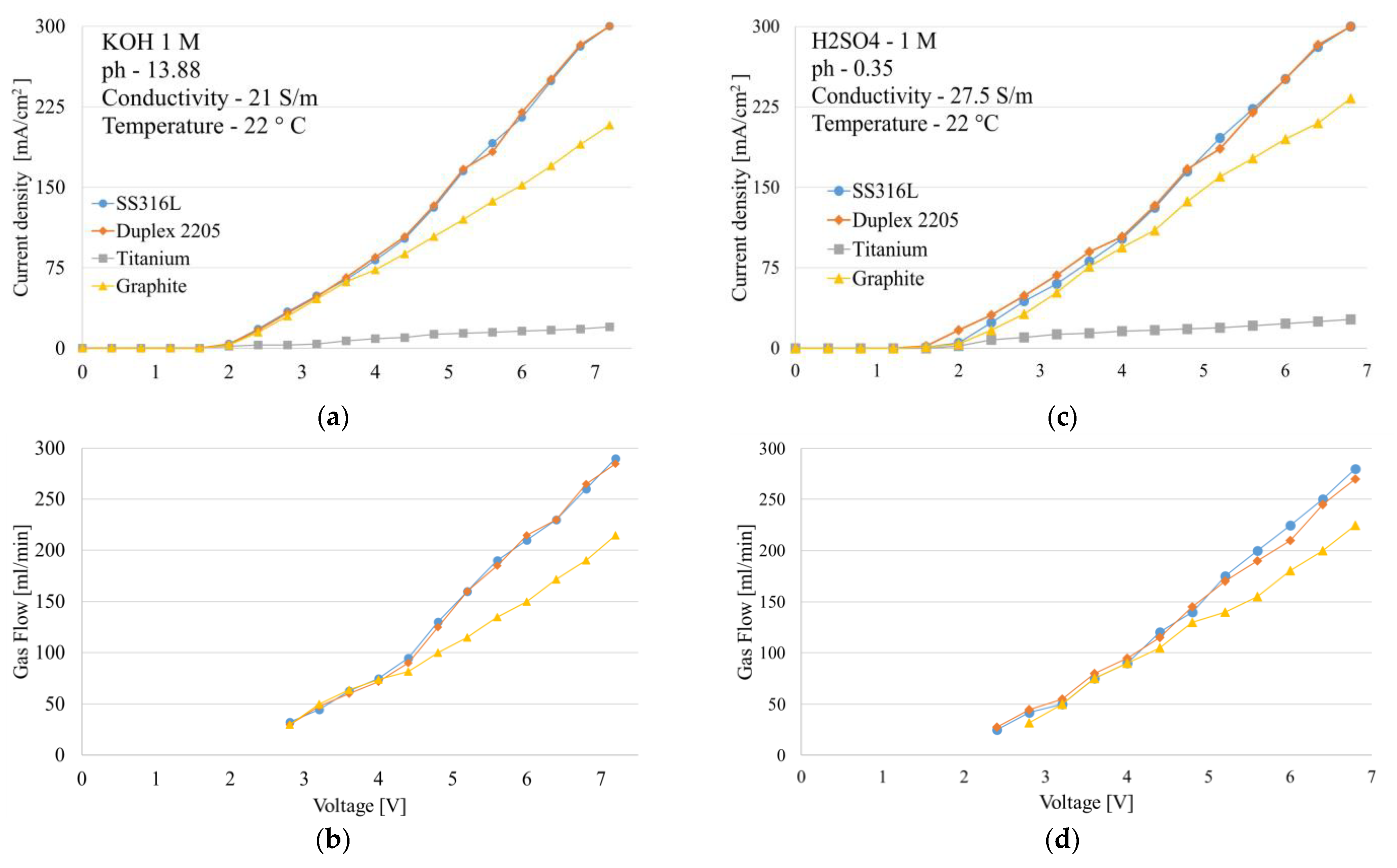 Technologies 13 00057 g010
