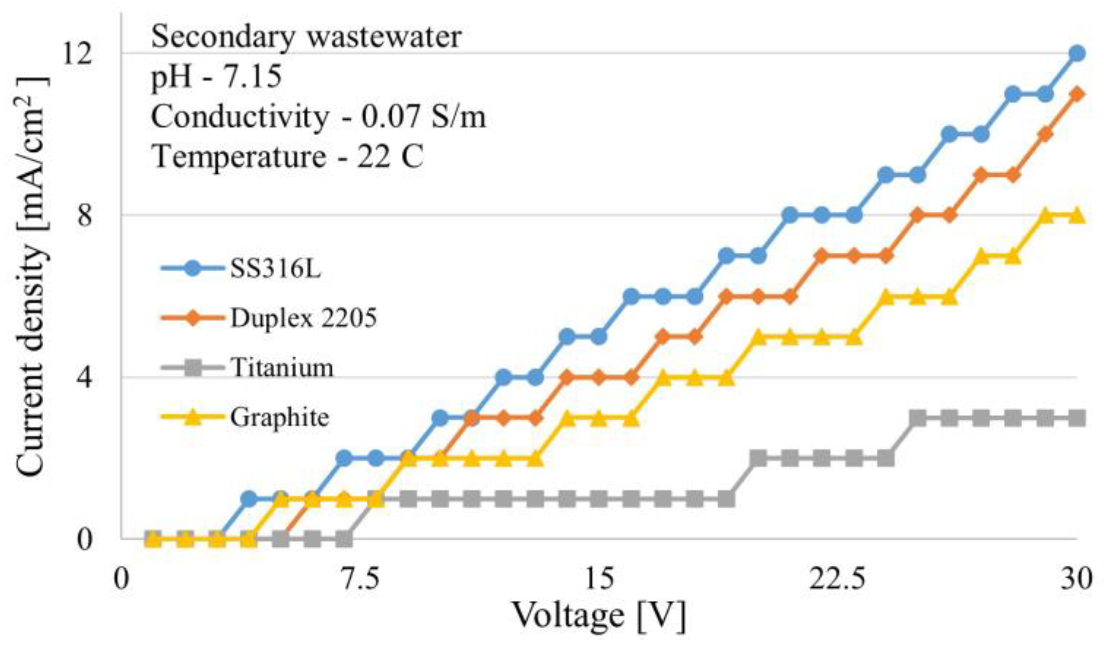 Technologies 13 00057 g012