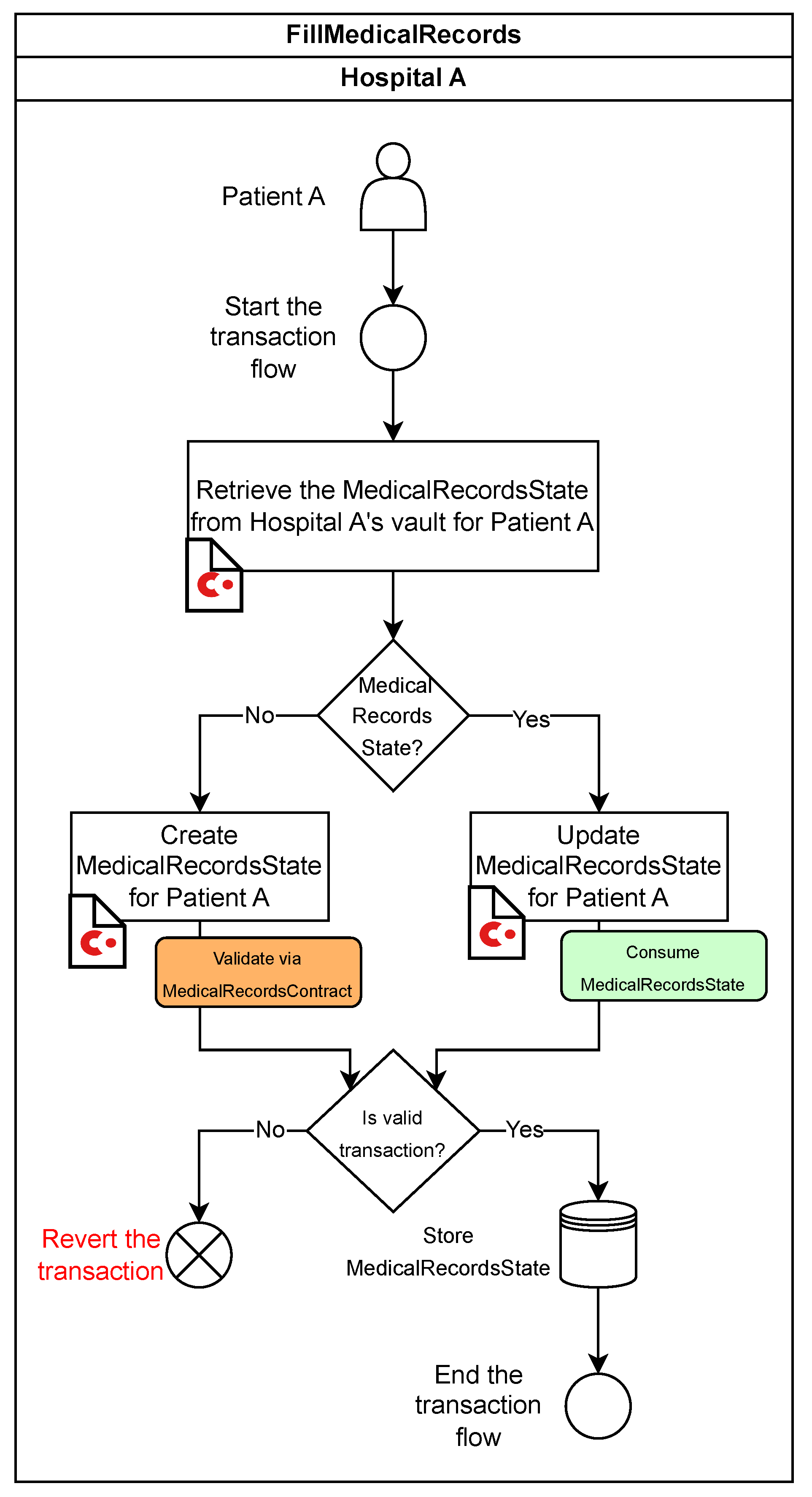 Technologies 13 00058 g004