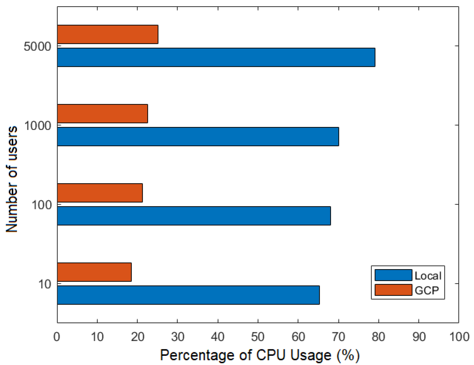 Technologies 13 00058 g021