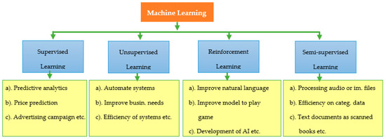 Enhancing Electricity Load Forecasting with Machine Learning and Deep ...
