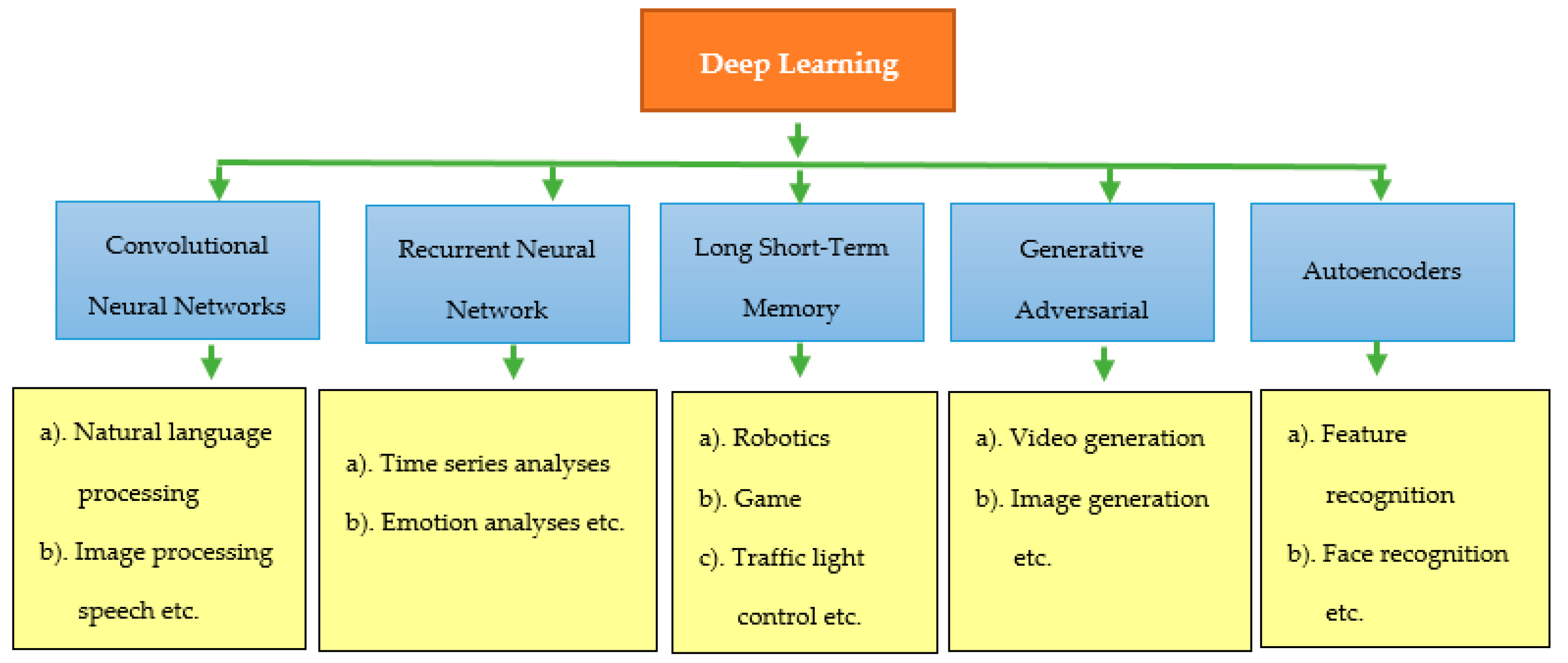 Technologies 13 00059 g004
