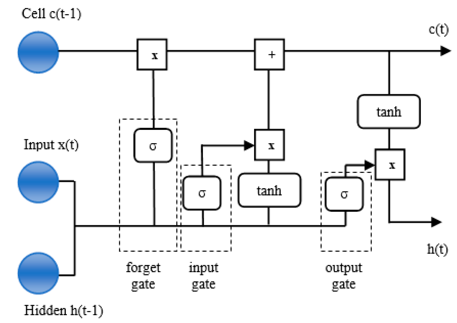 Technologies 13 00059 g006