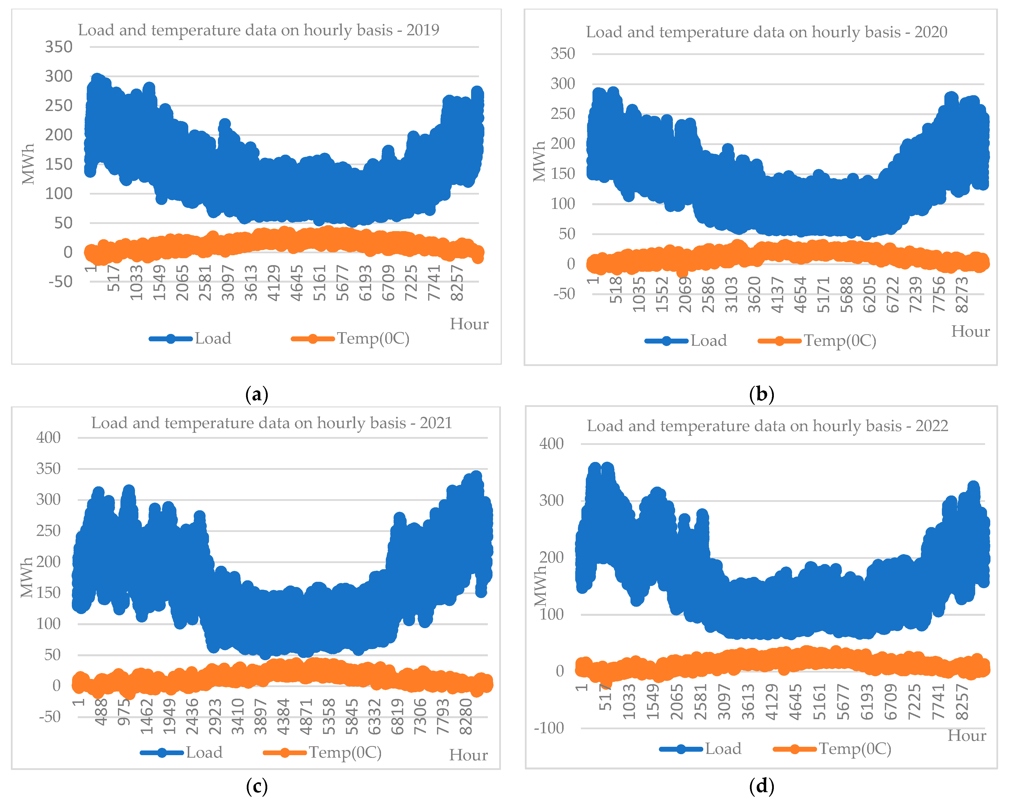 Technologies 13 00059 g008