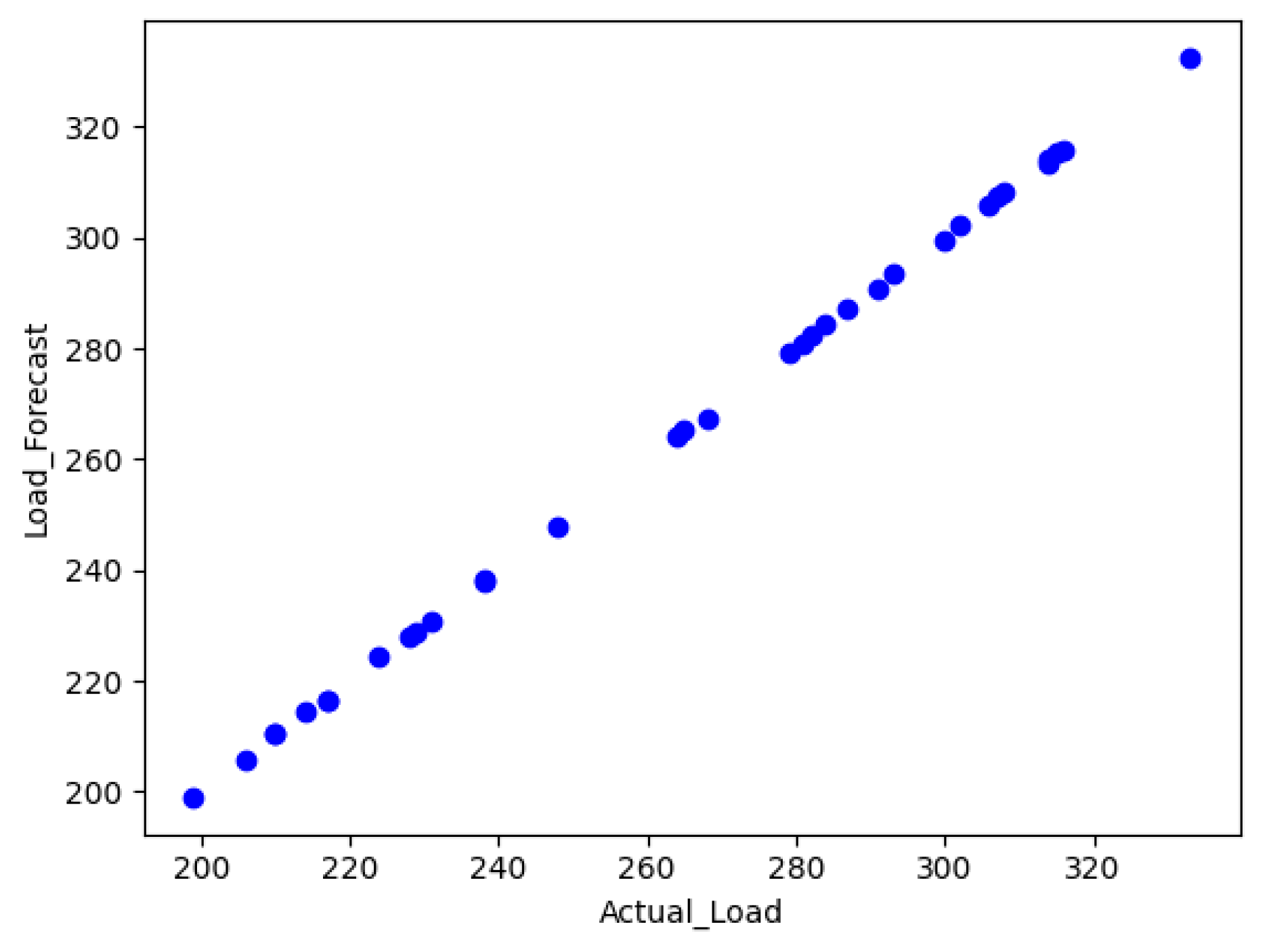 Technologies 13 00059 g013