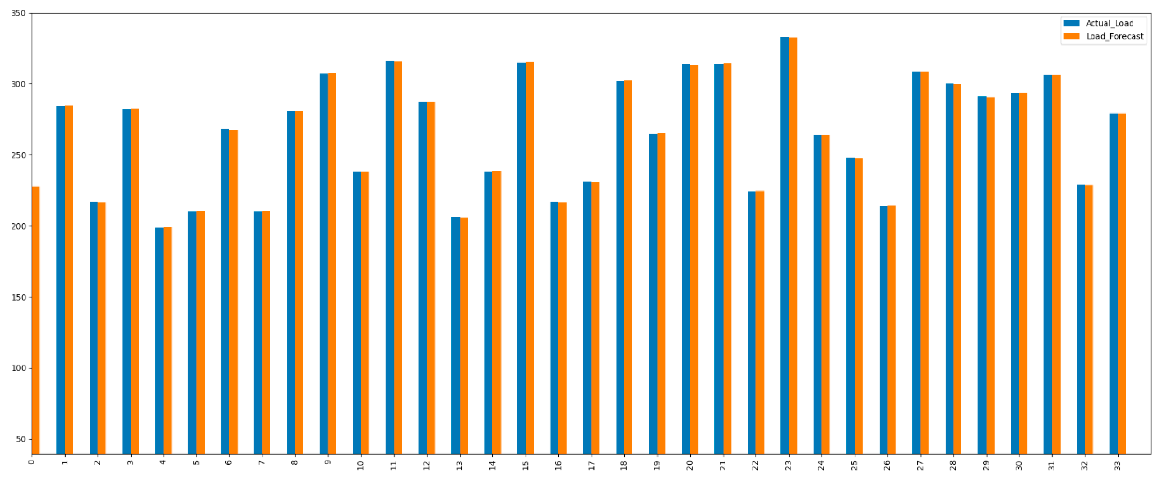 Technologies 13 00059 g014