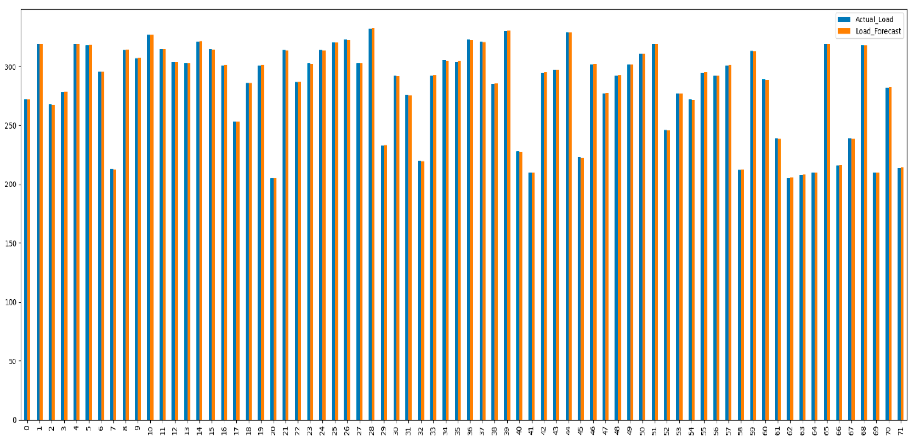 Technologies 13 00059 g017