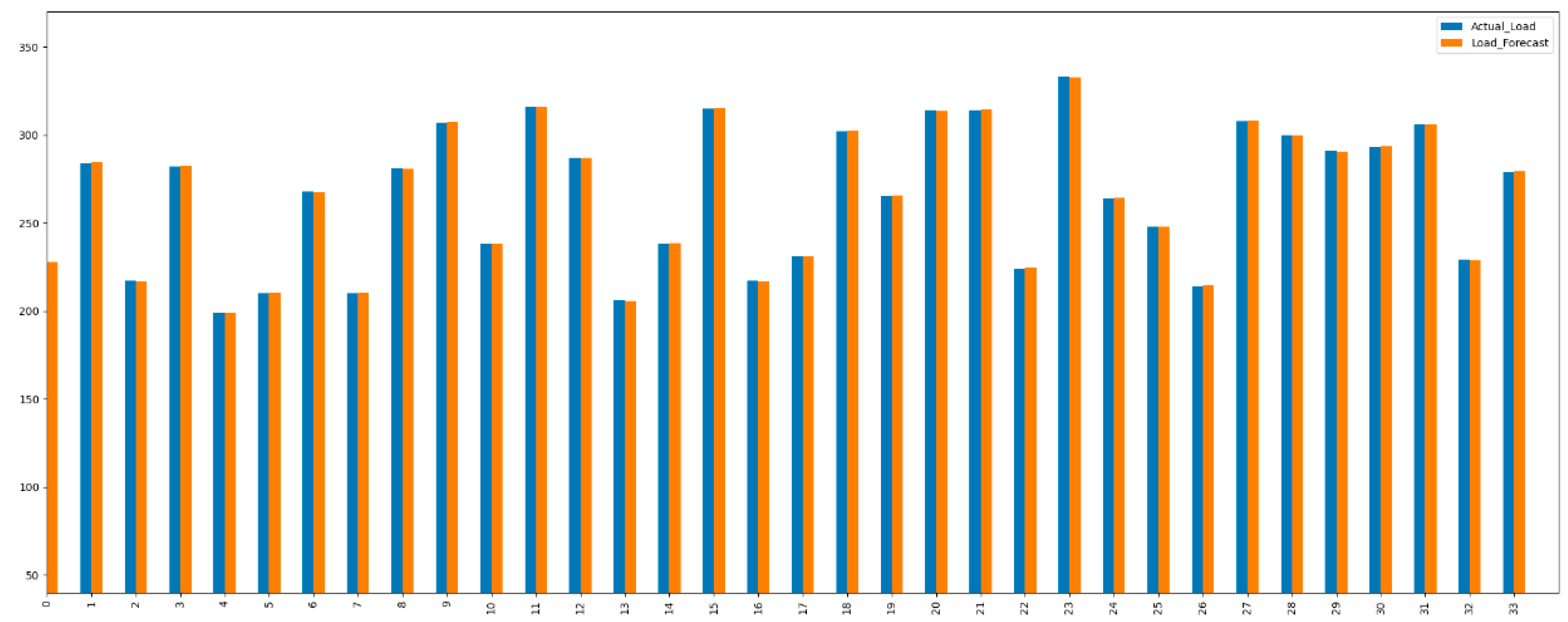Technologies 13 00059 g019