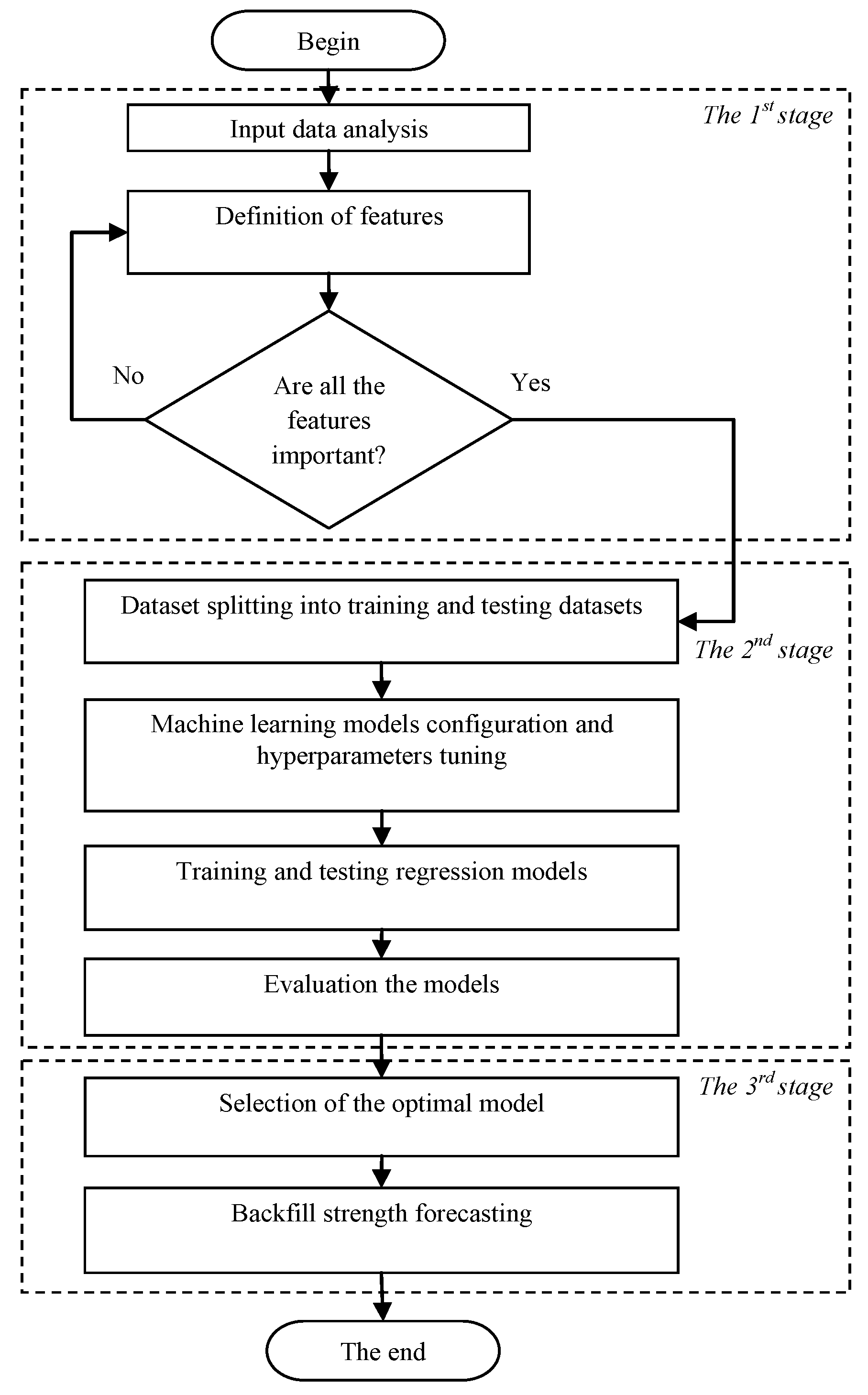 Technologies 13 00060 g001