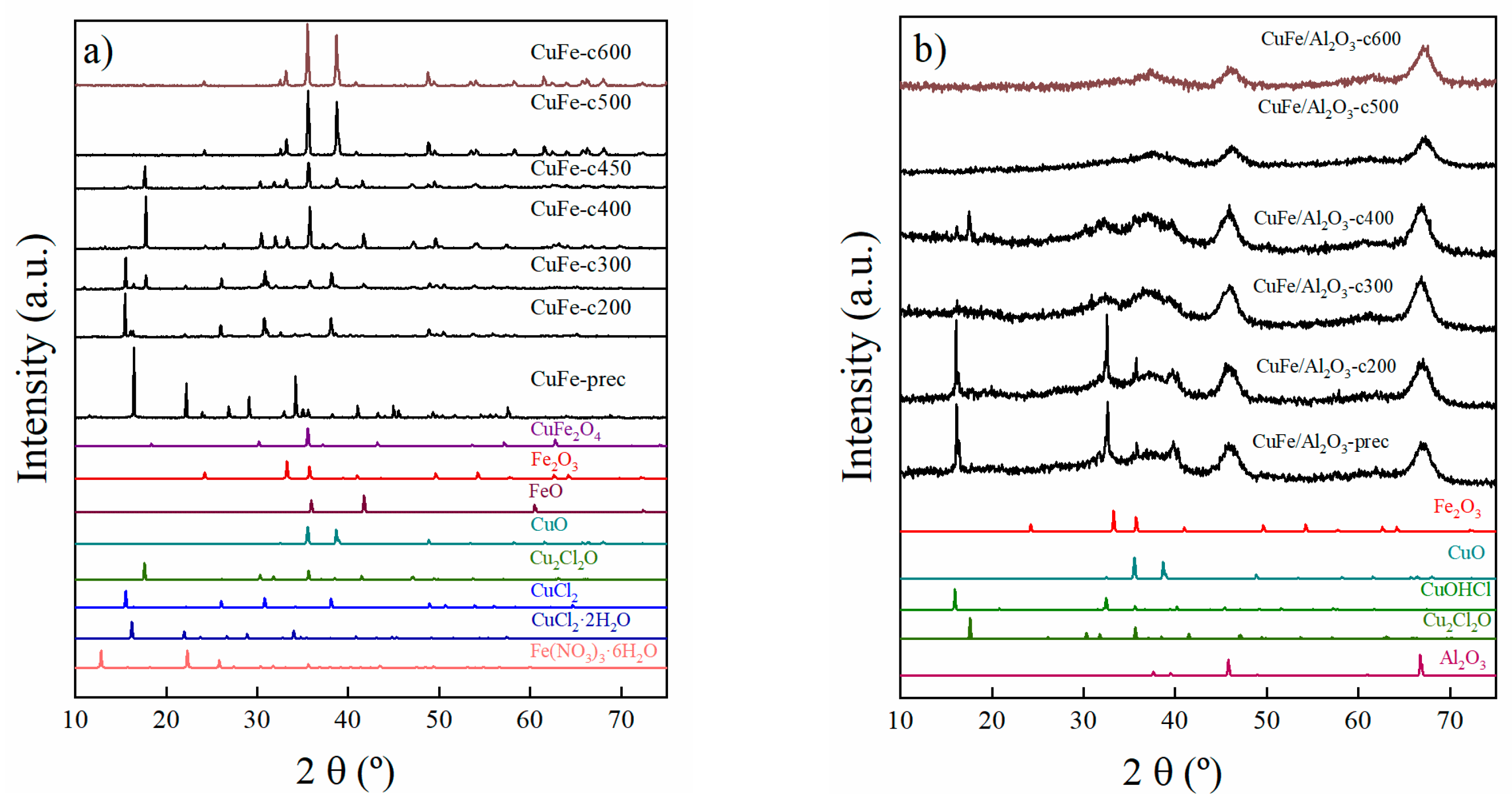 Technologies 13 00063 g002
