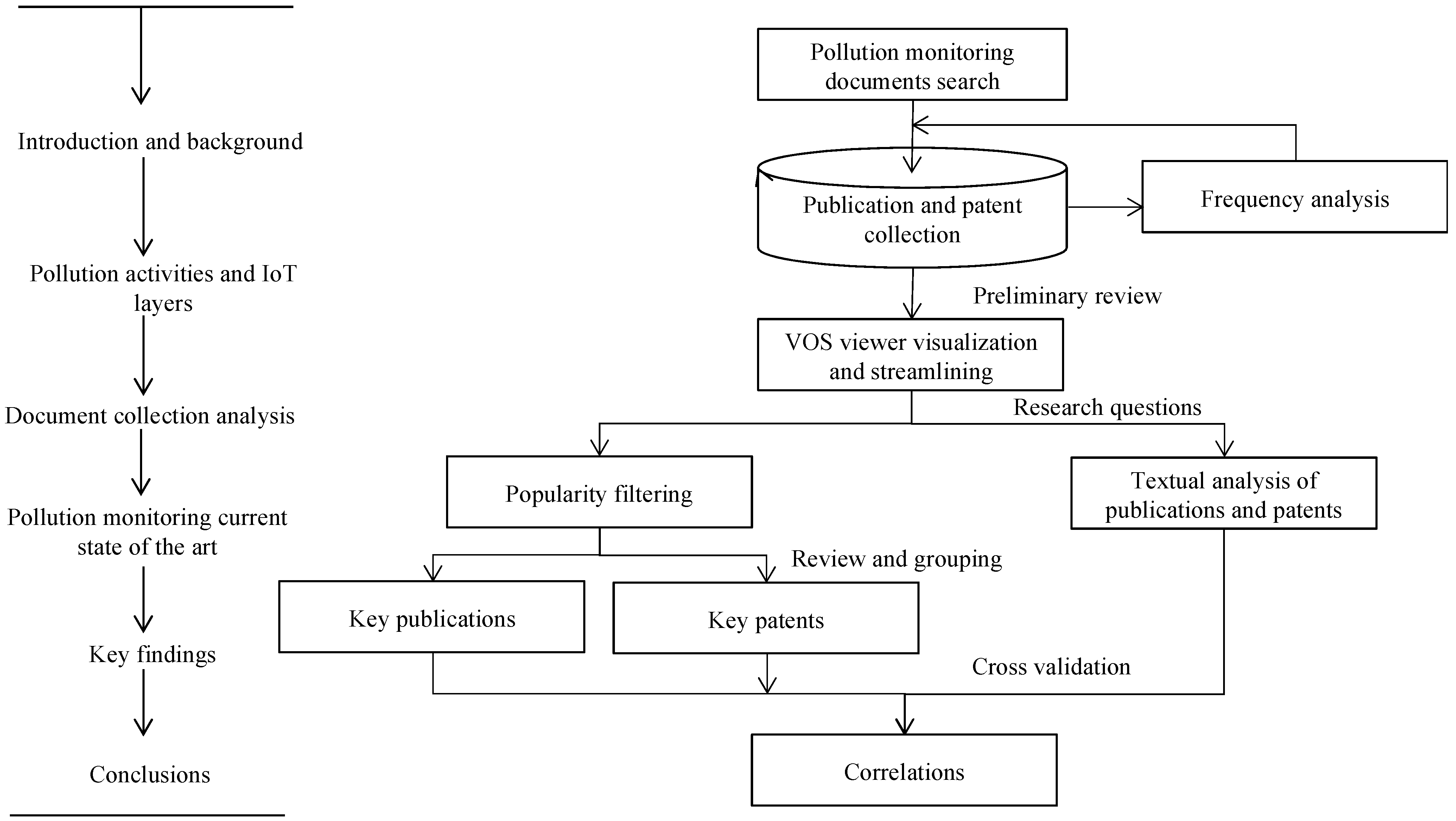 Technologies 13 00064 g002