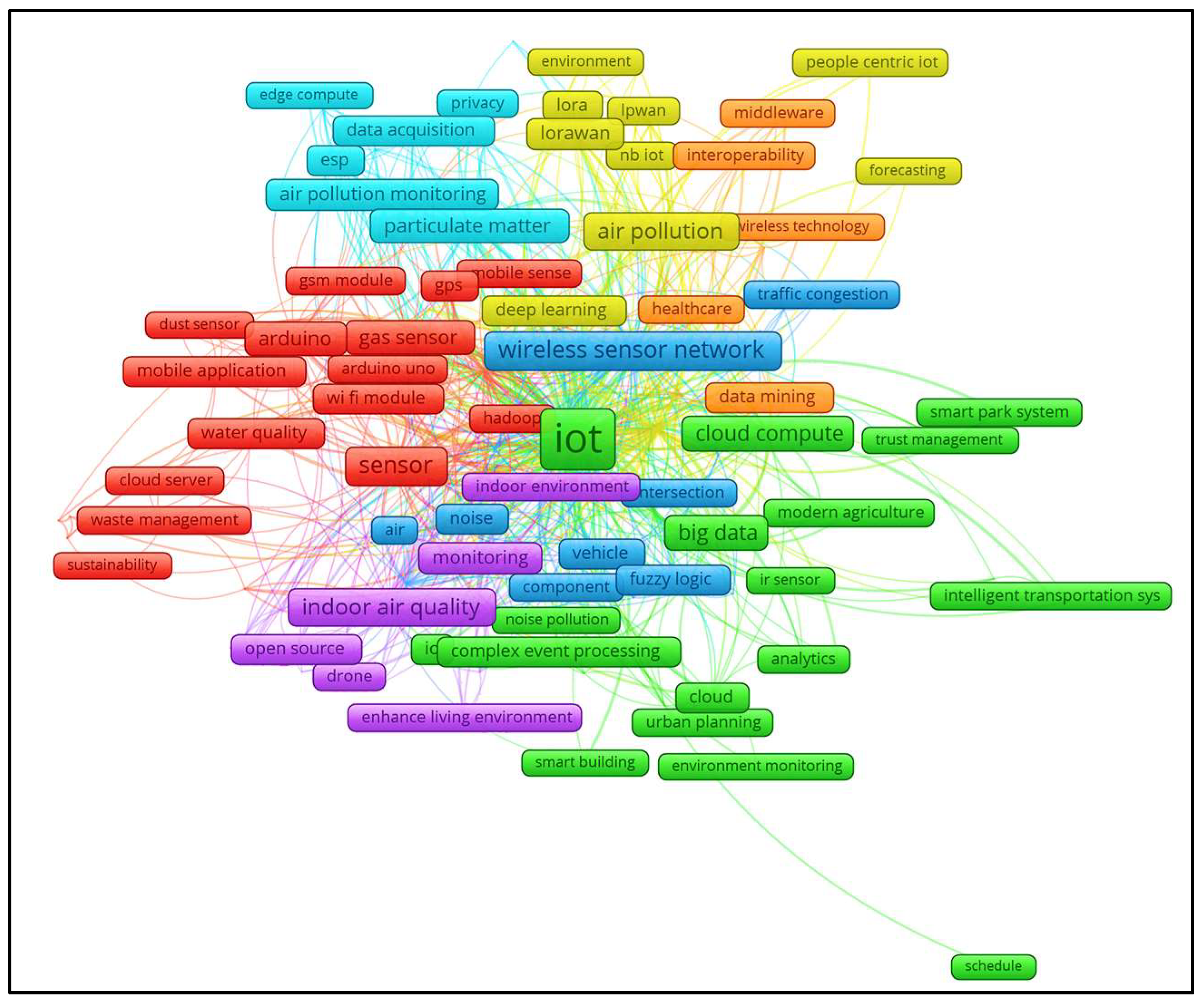 Technologies 13 00064 g005