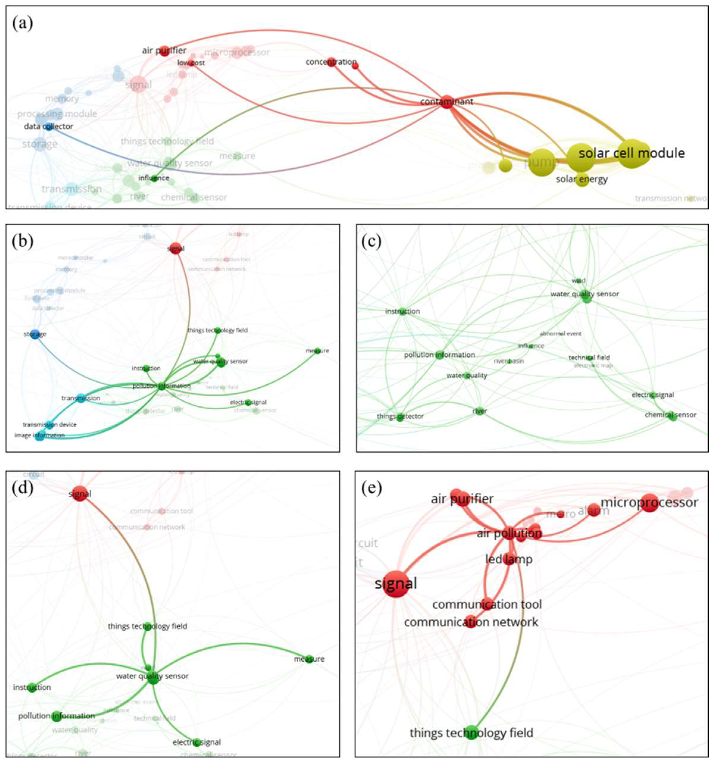Technologies 13 00064 g008