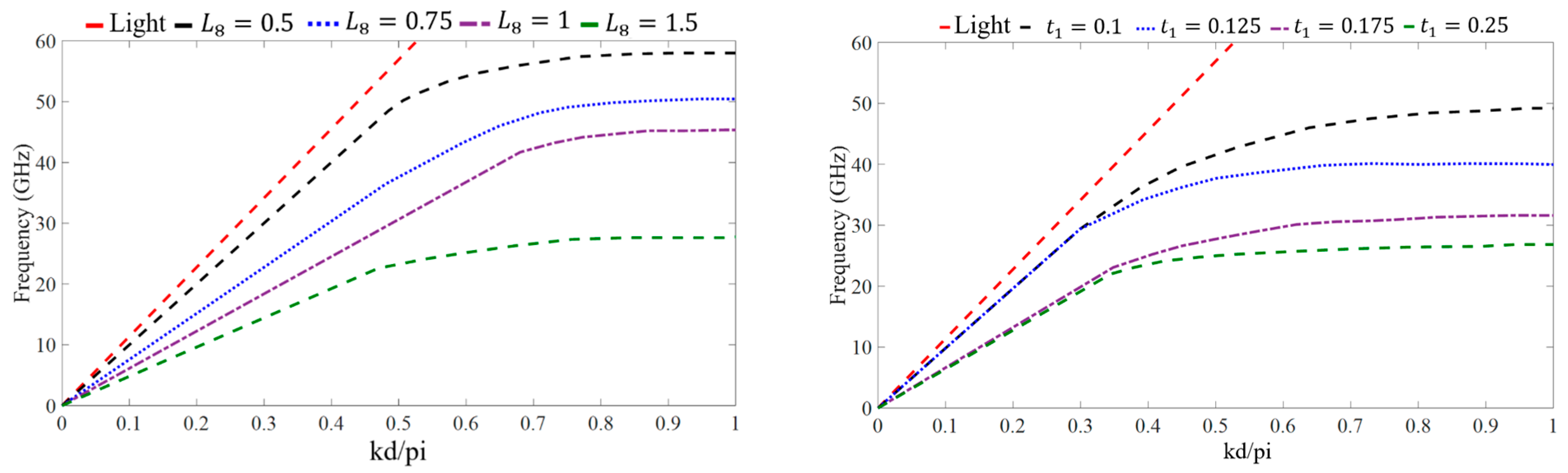 Technologies 13 00066 g003a
