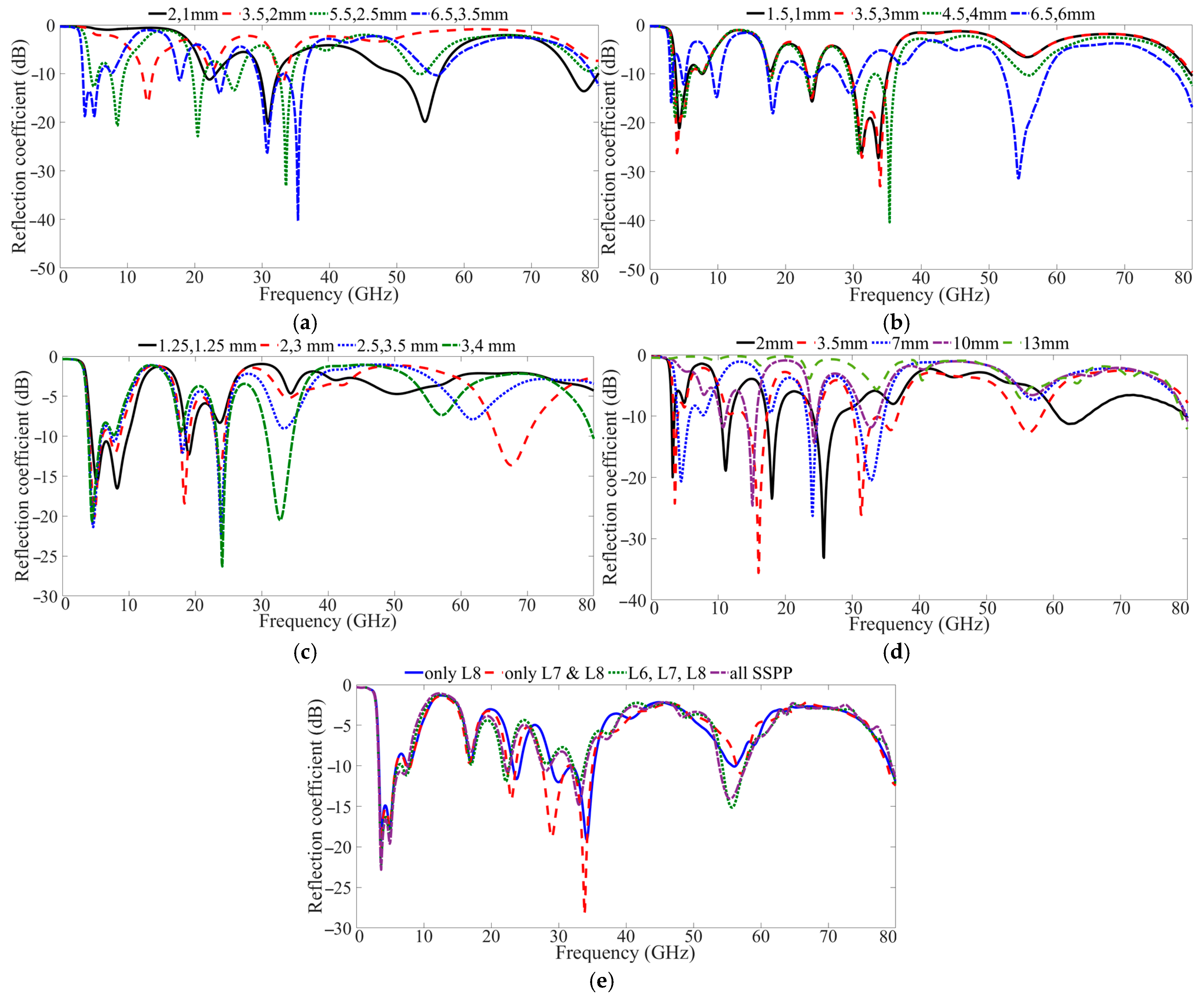 Technologies 13 00066 g009