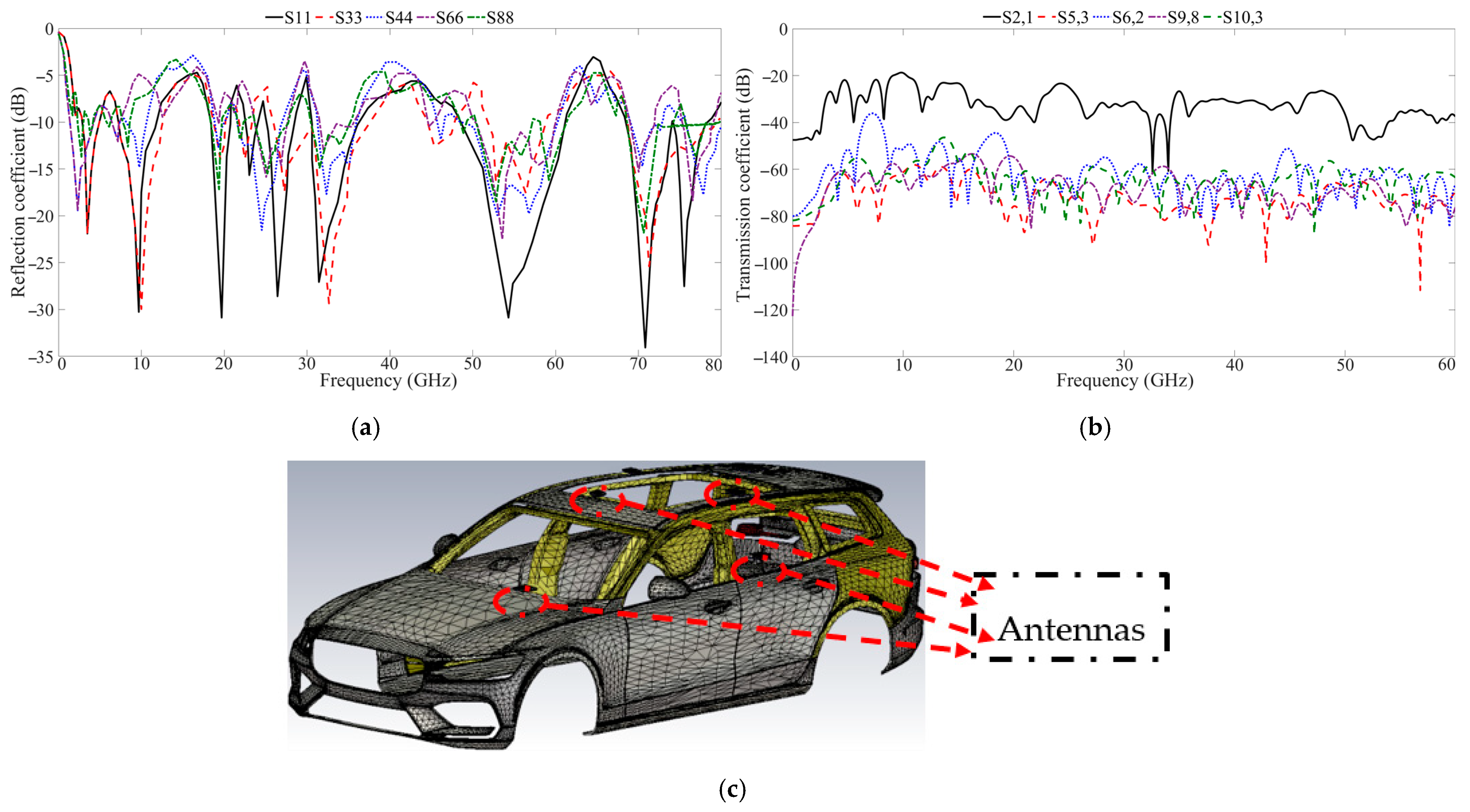 Technologies 13 00066 g015