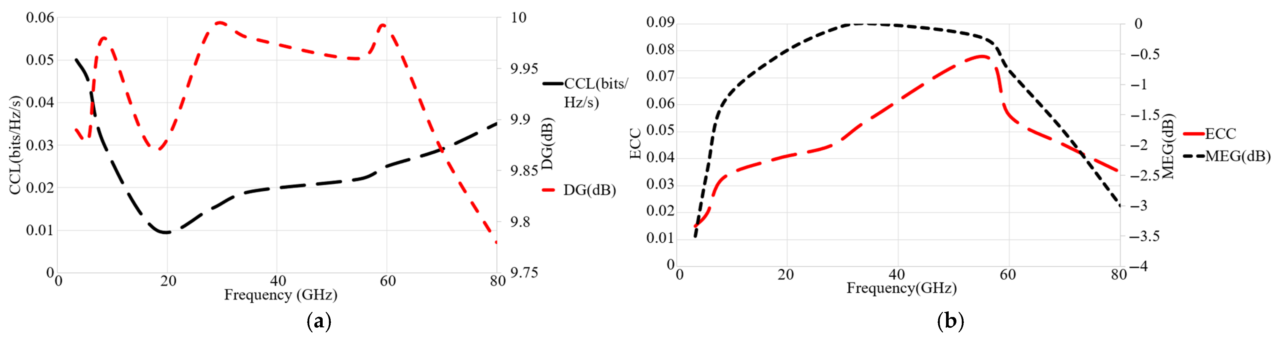 Technologies 13 00066 g022