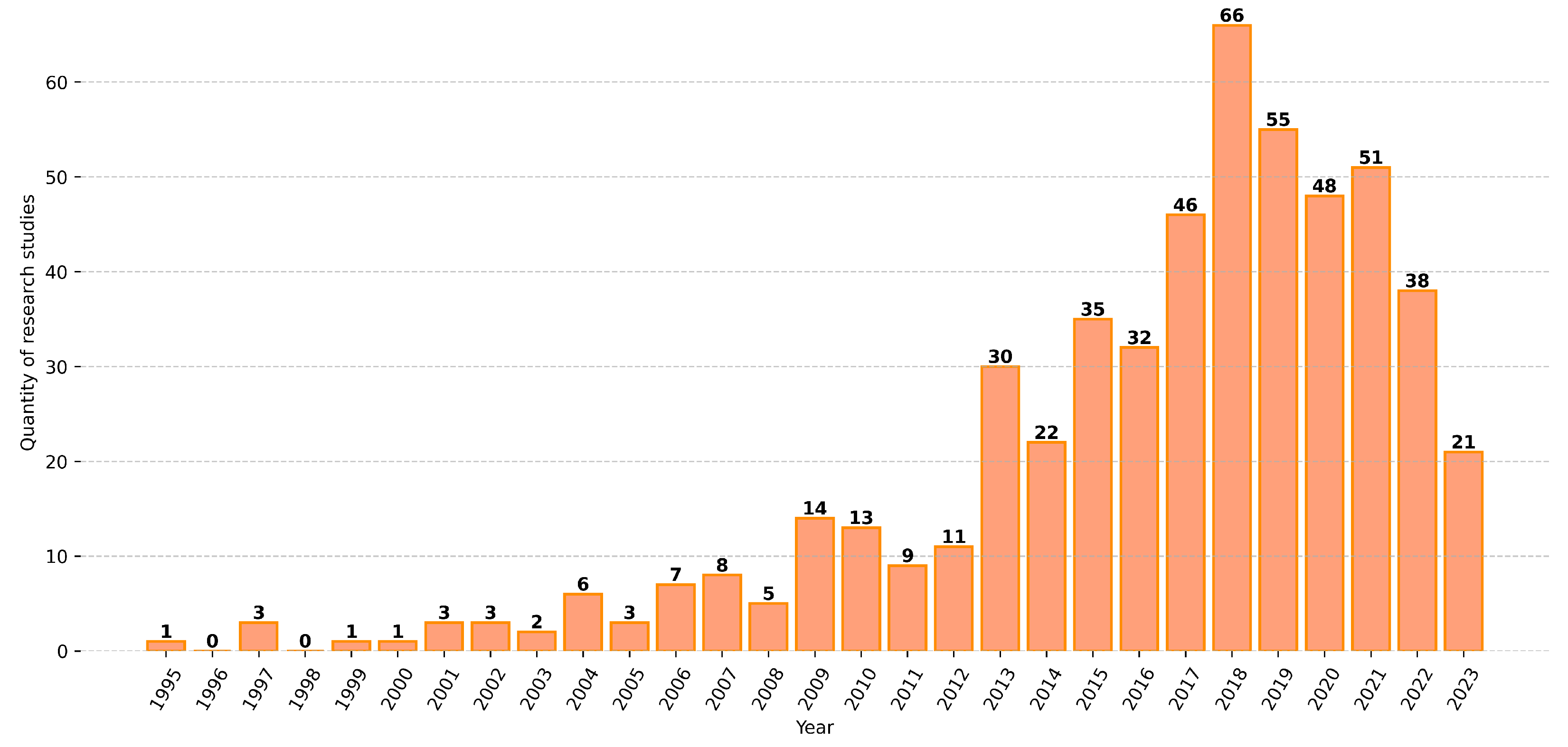 Technologies 13 00067 g001