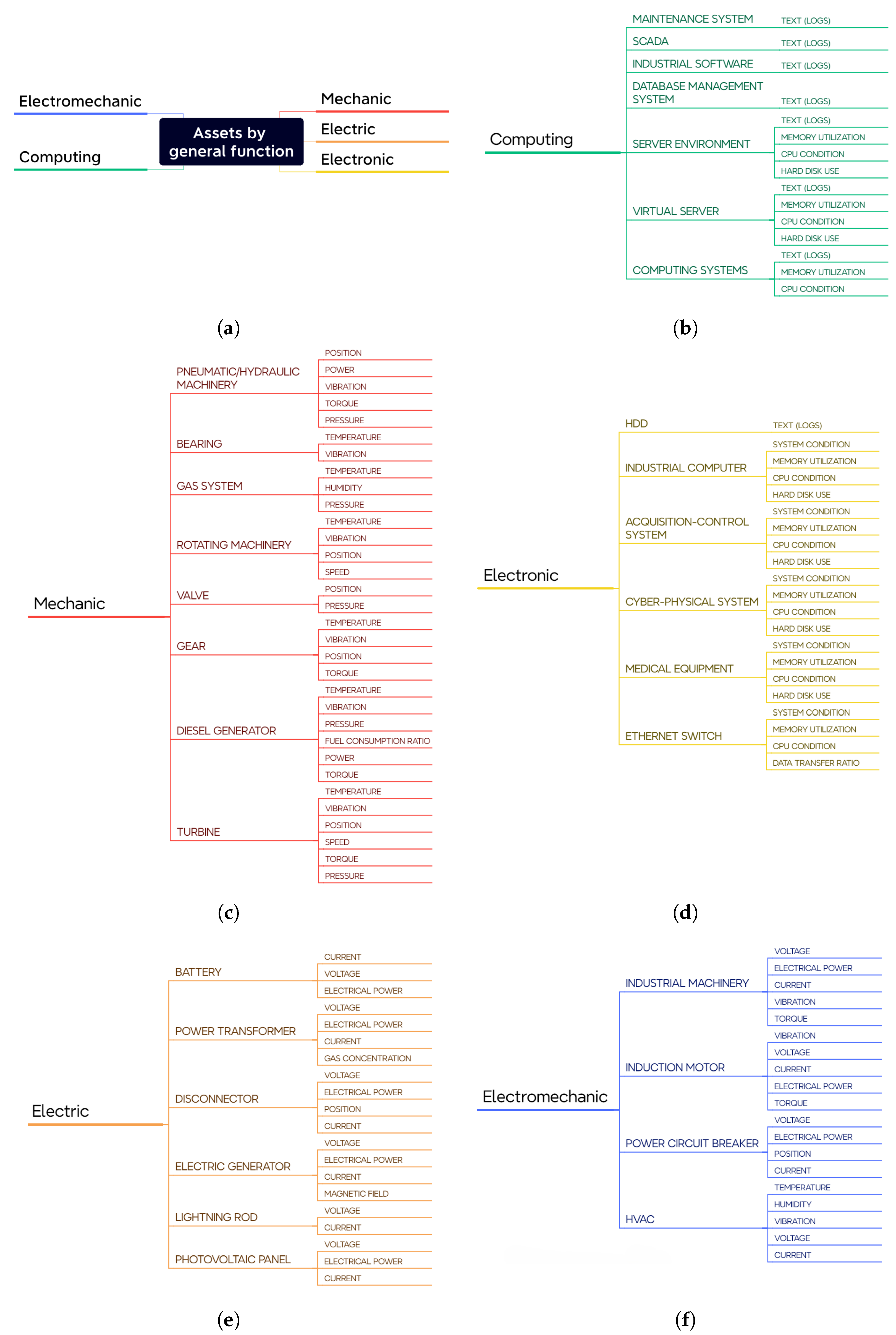 Technologies 13 00067 g003