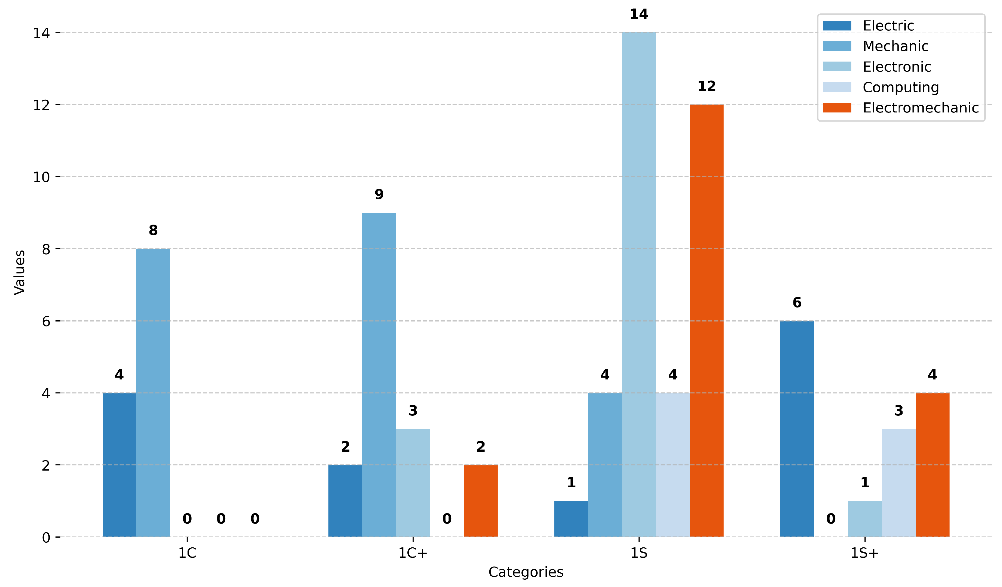Technologies 13 00067 g004