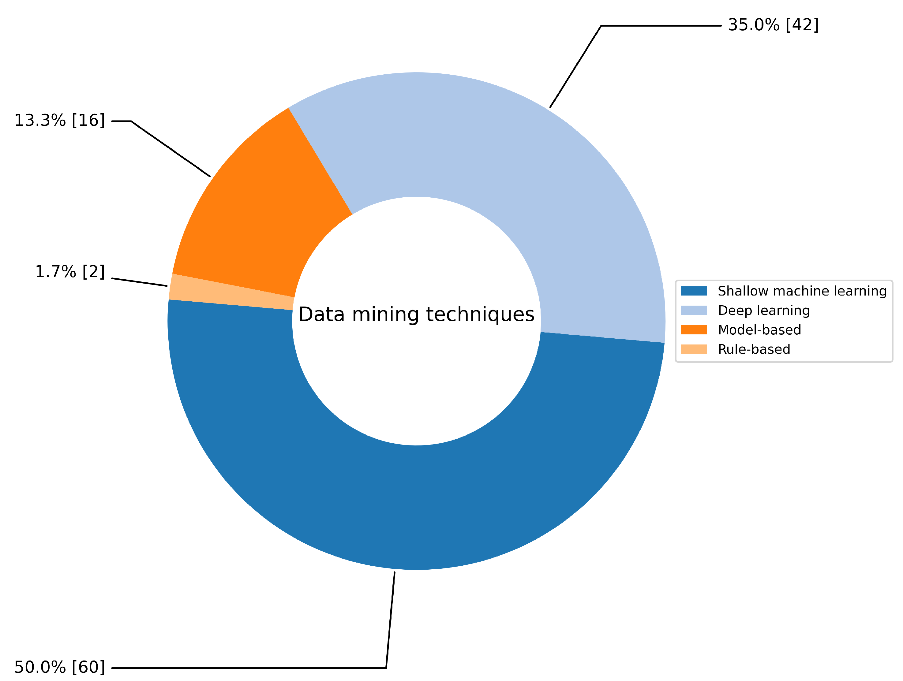 Technologies 13 00067 g005
