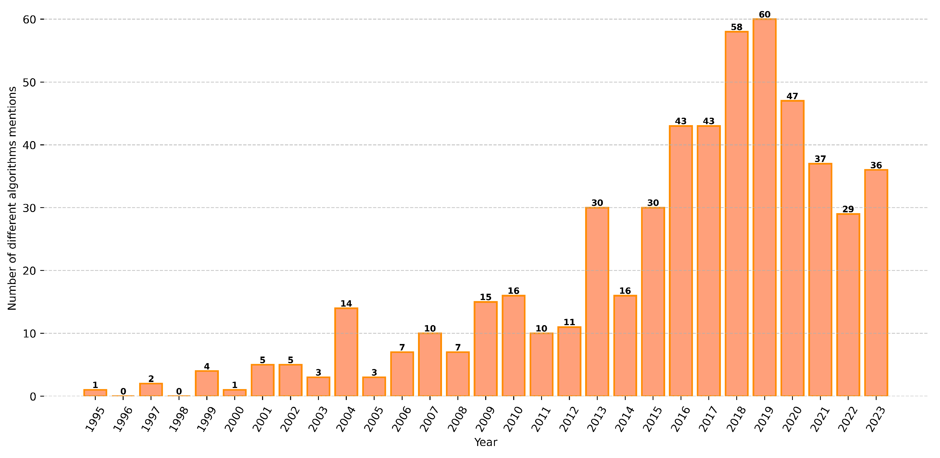 Technologies 13 00067 g008
