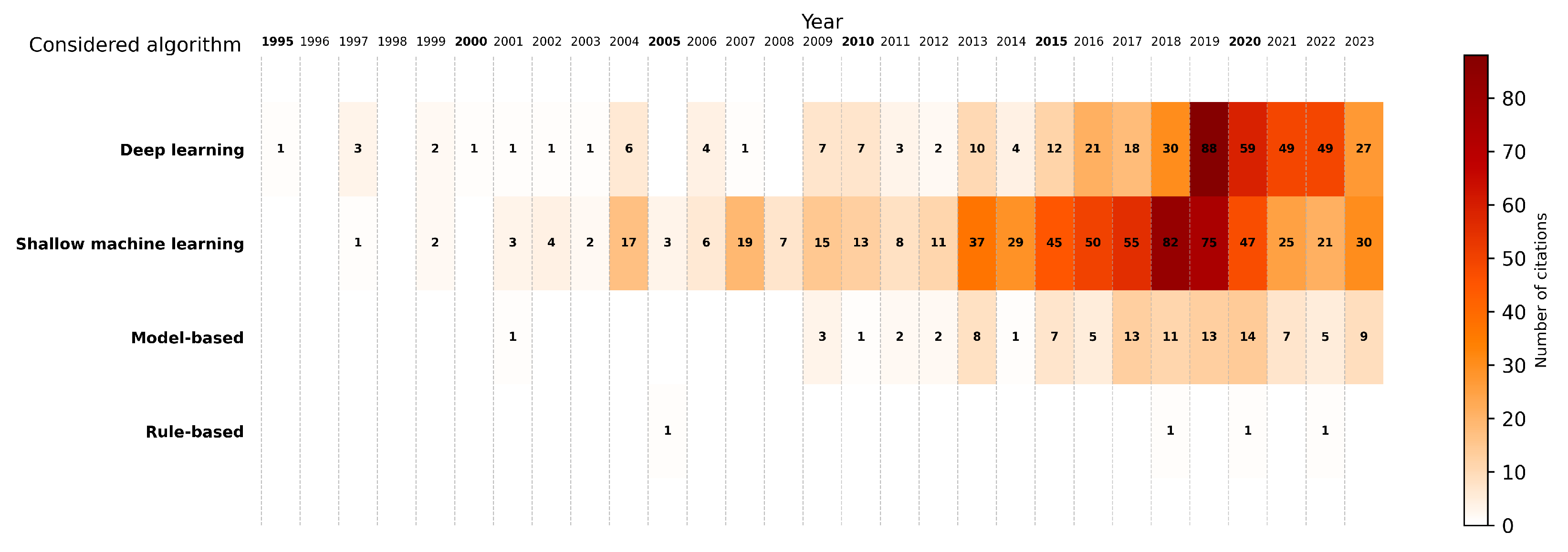 Technologies 13 00067 g009