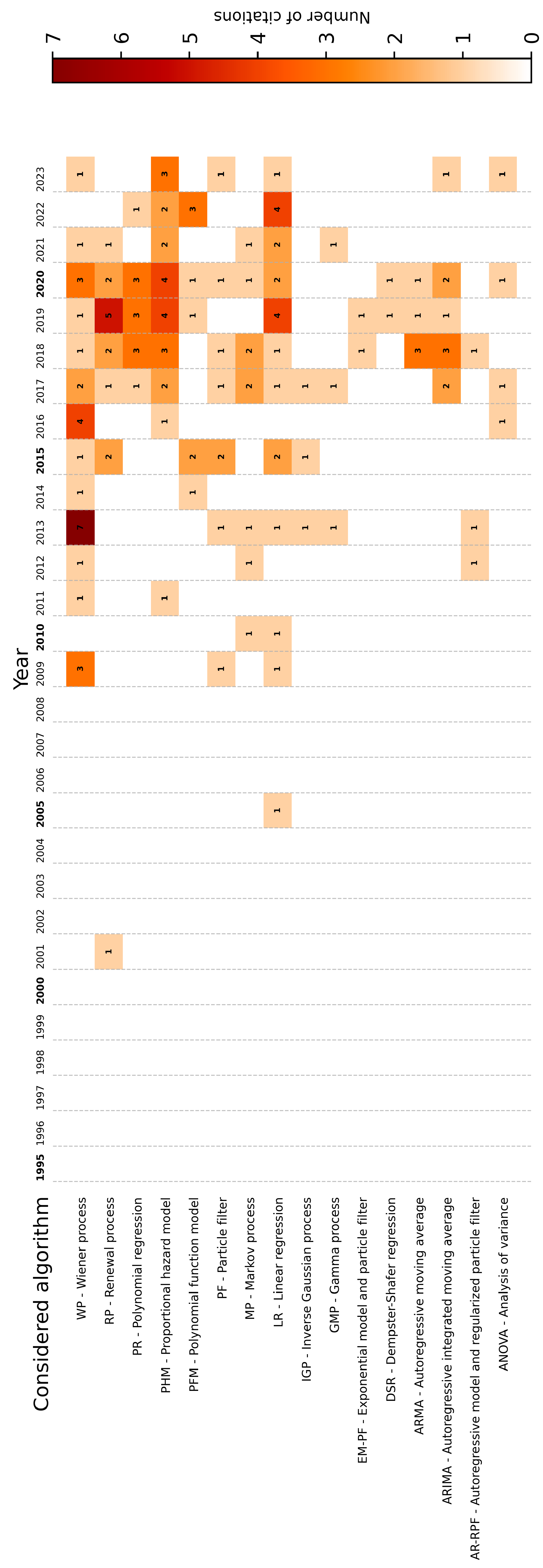 Technologies 13 00067 g010