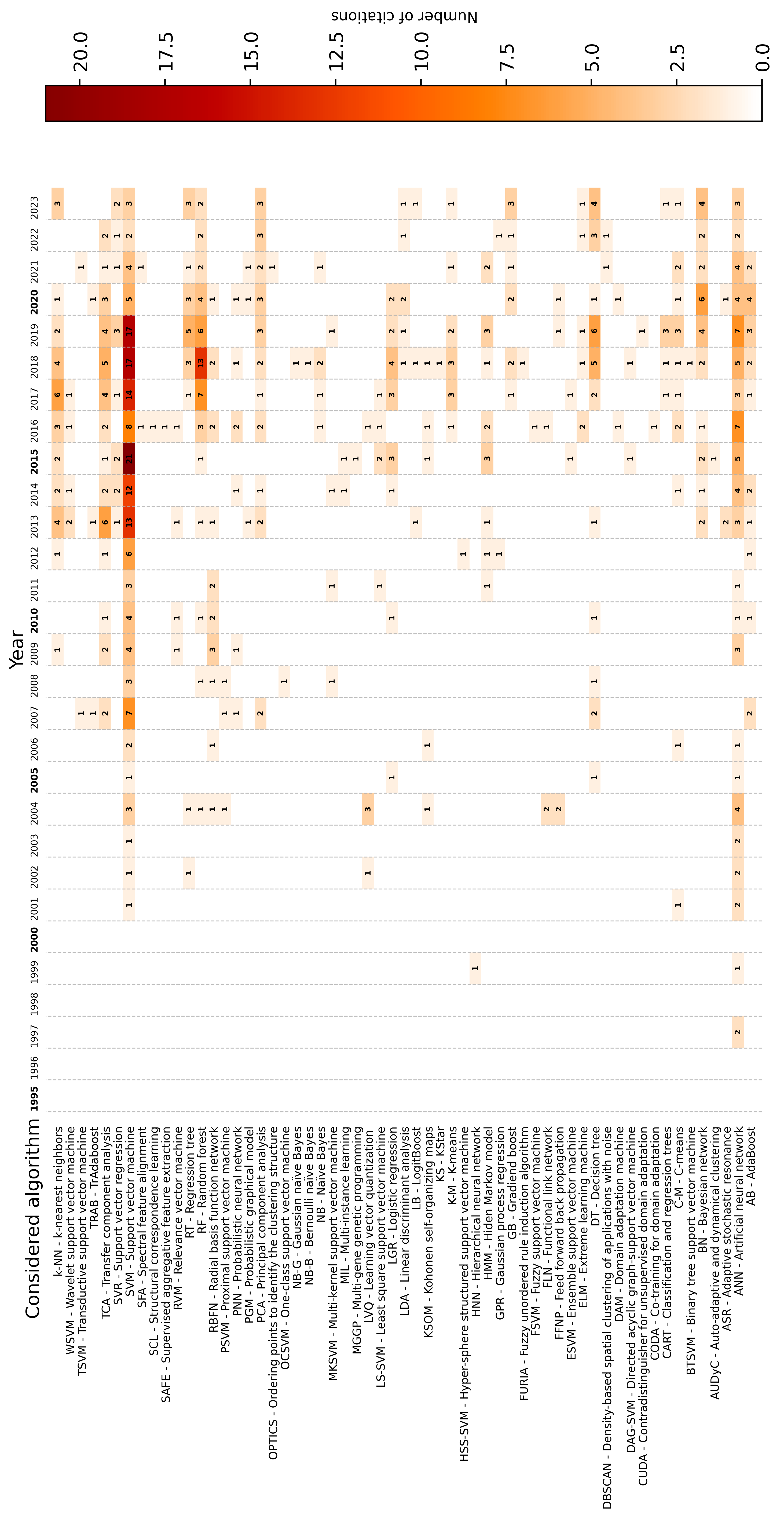 Technologies 13 00067 g011