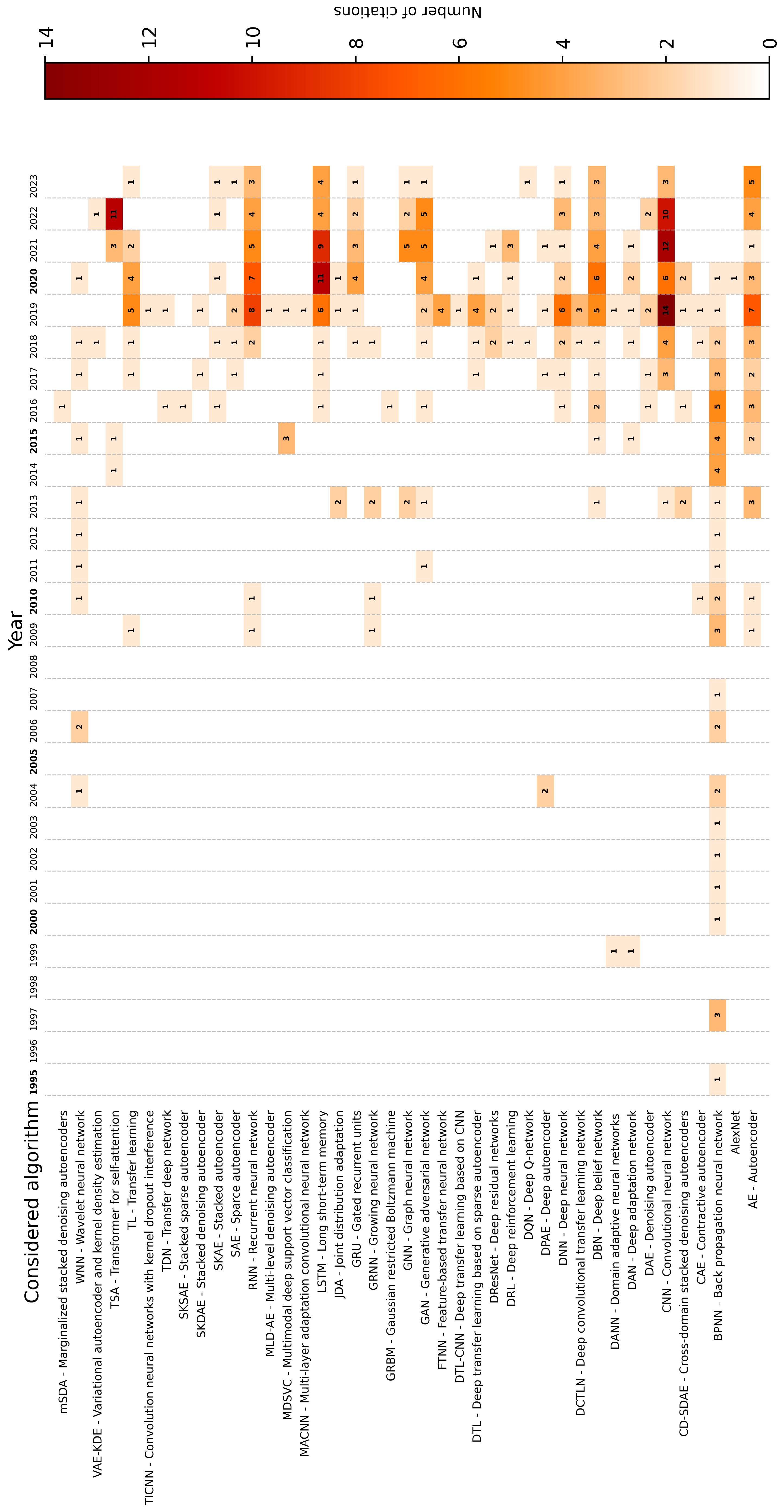 Technologies 13 00067 g012