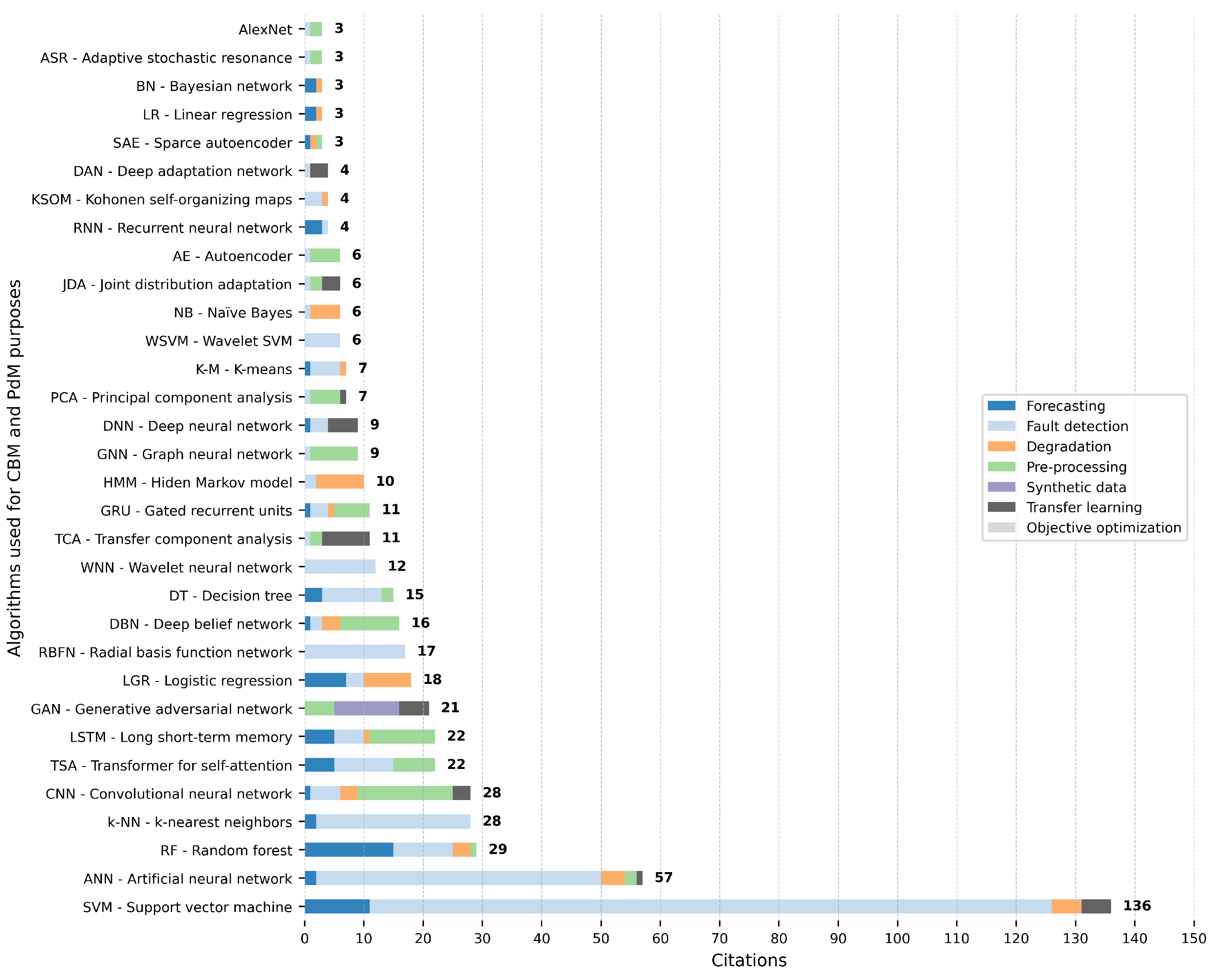Technologies 13 00067 g013