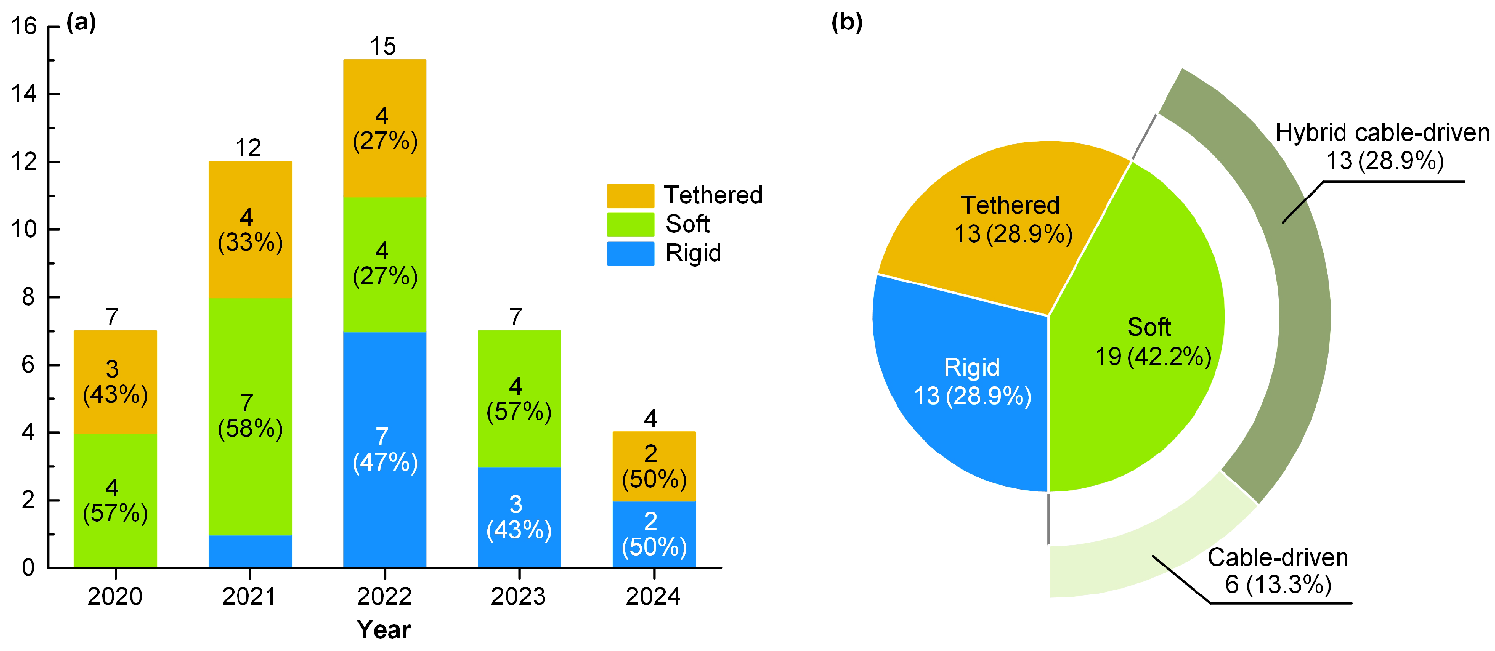 Technologies 13 00069 g005