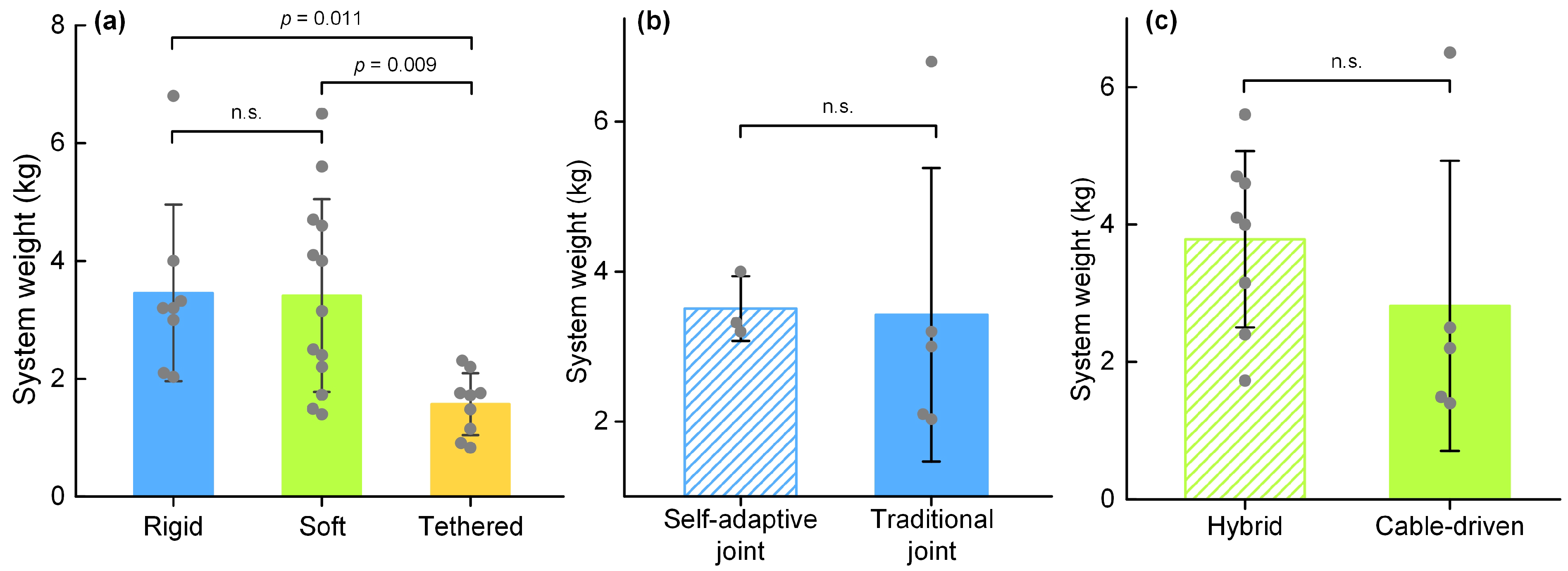 Technologies 13 00069 g006