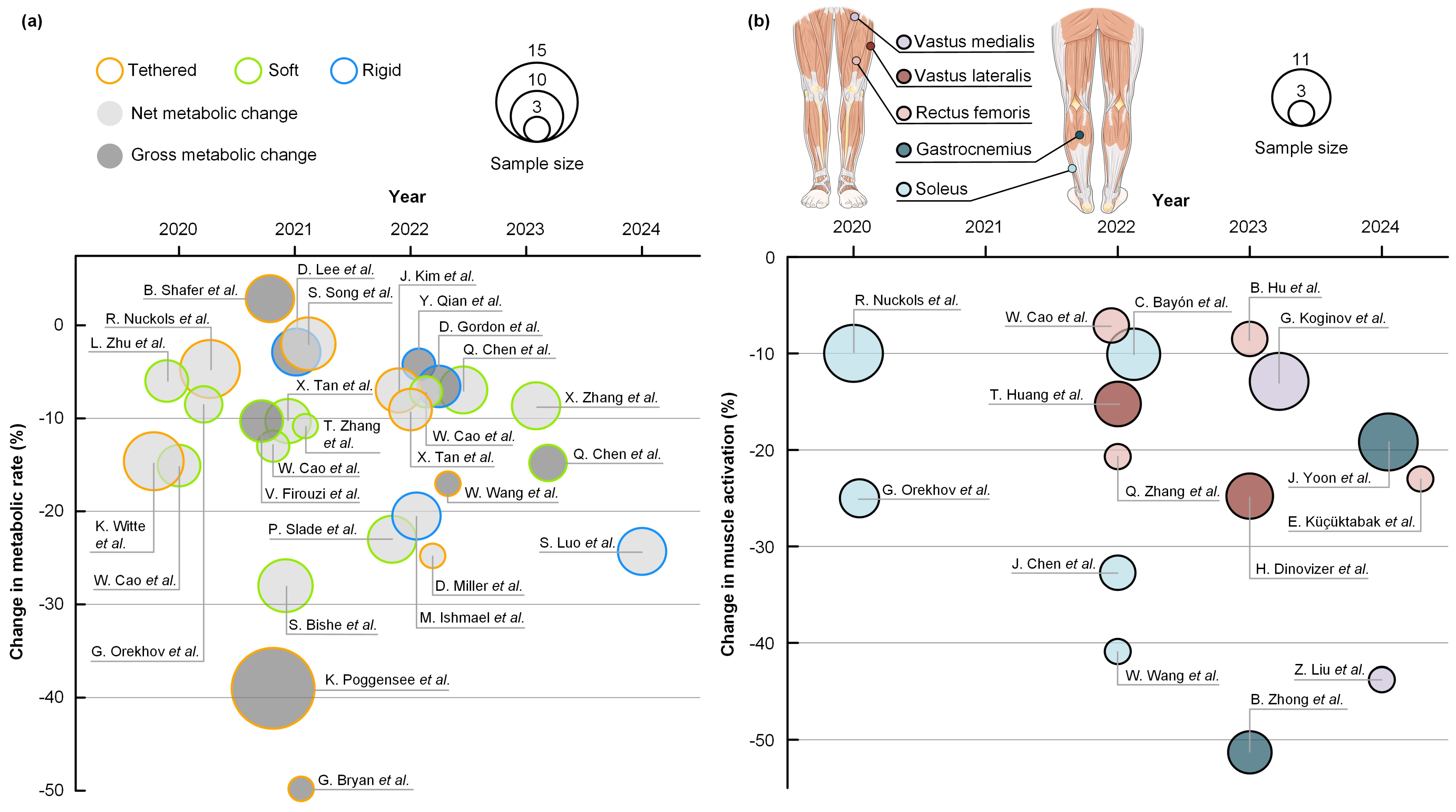Technologies 13 00069 g008