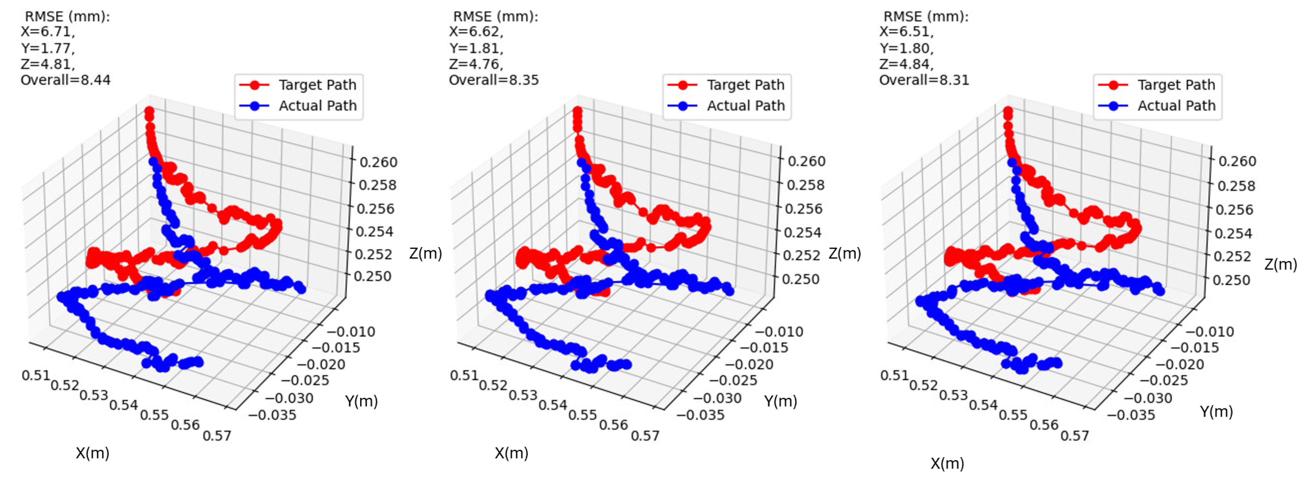 Technologies 13 00070 g007