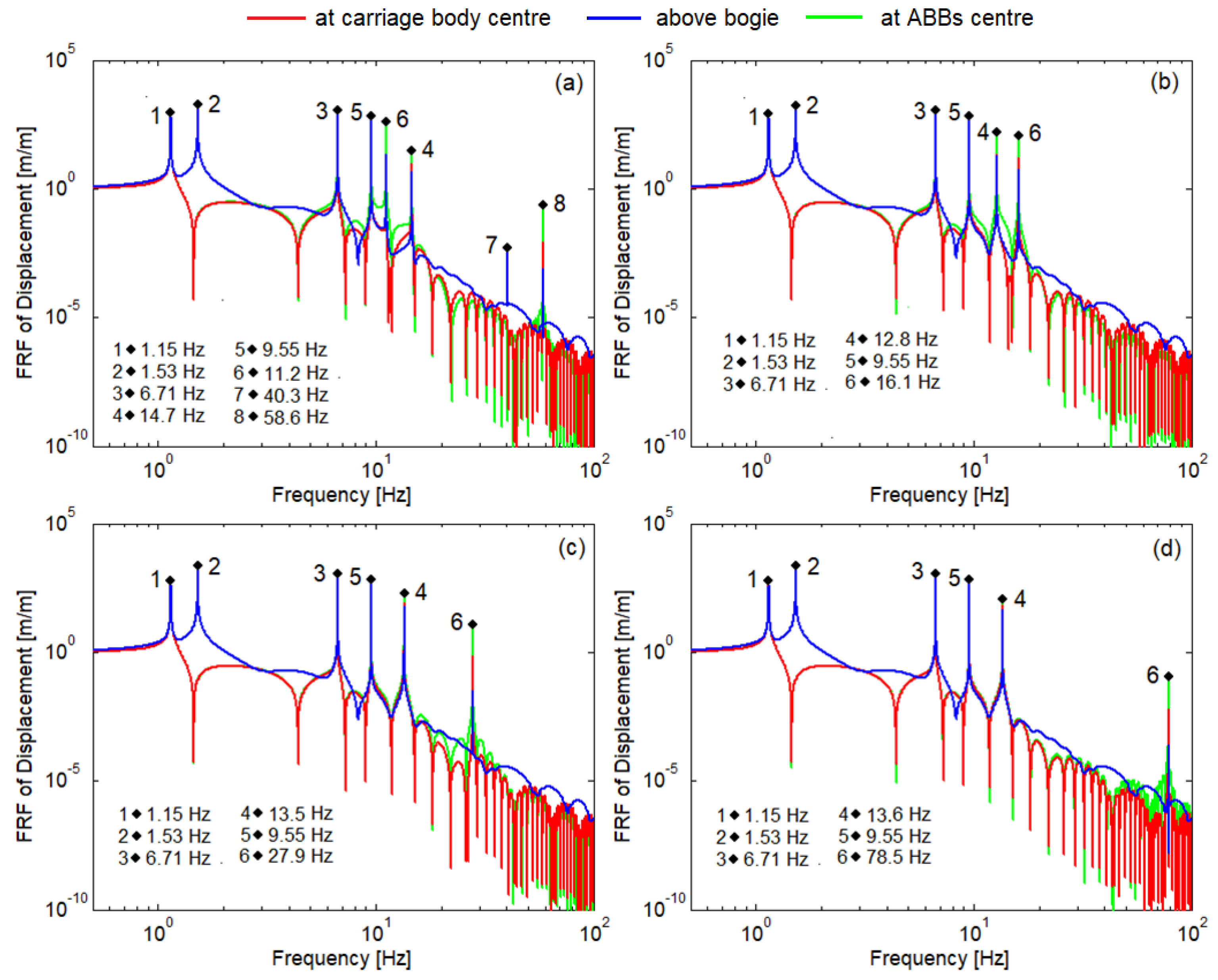 Technologies 13 00073 g004