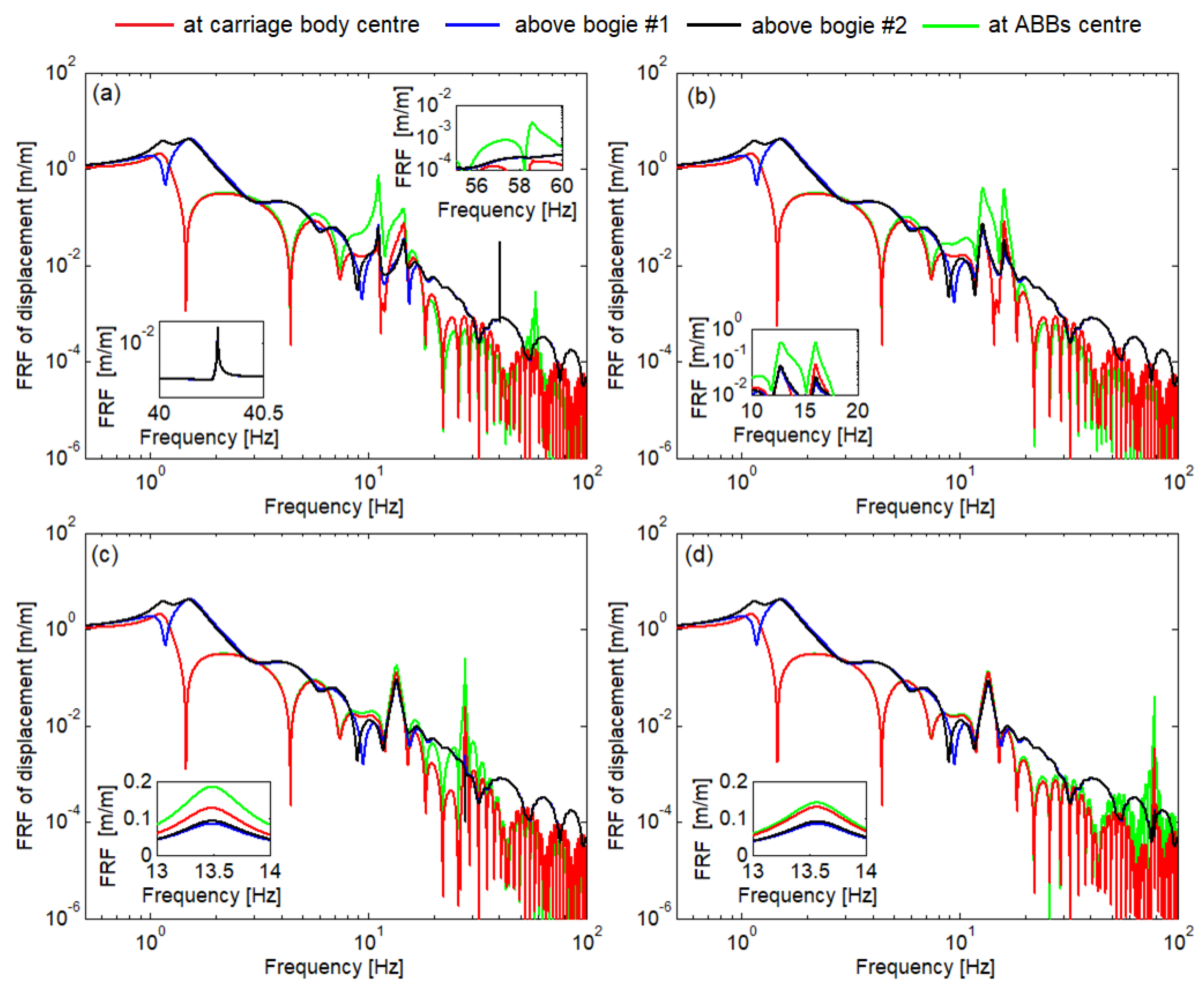 Technologies 13 00073 g005