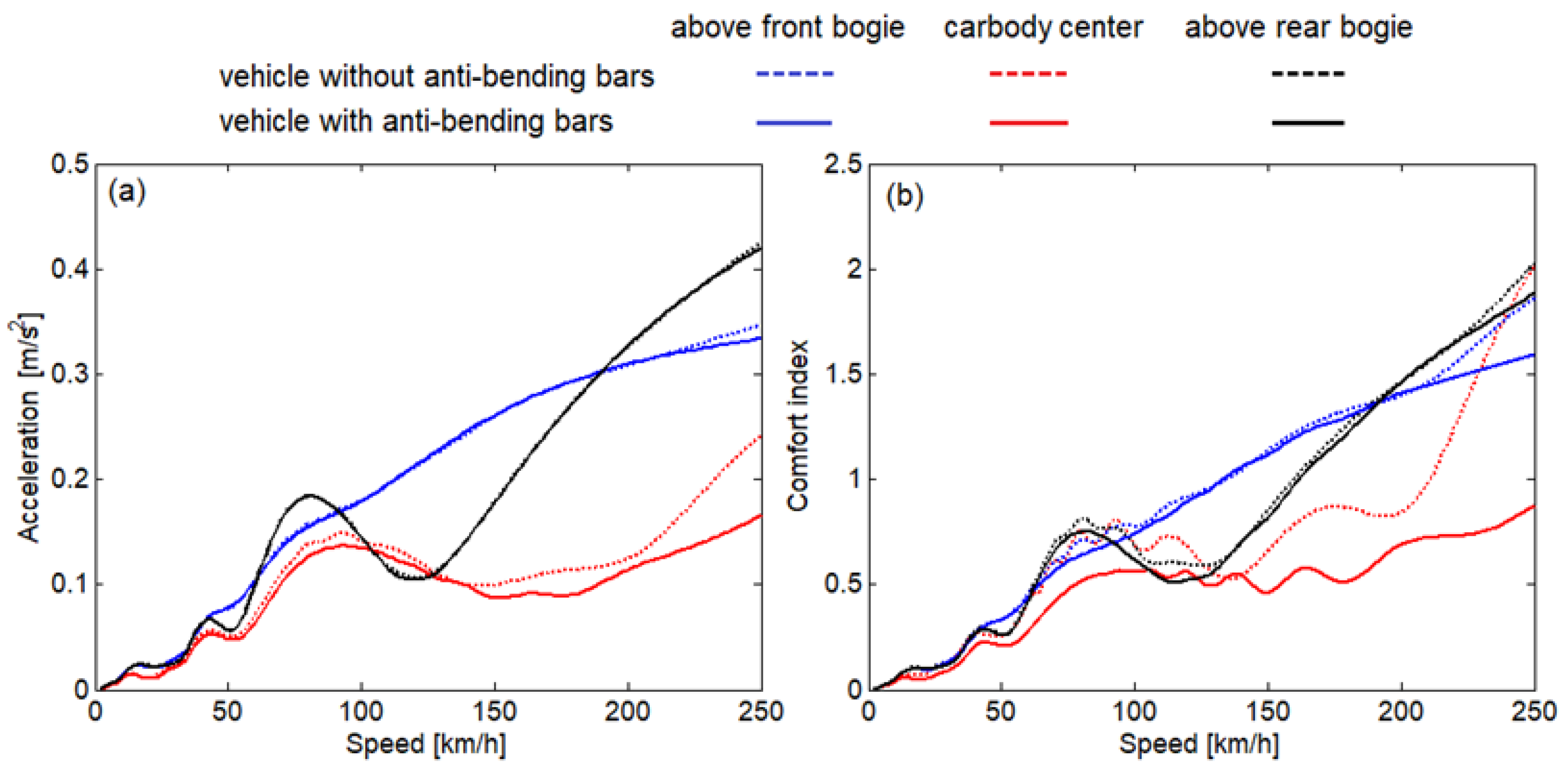 Technologies 13 00073 g009