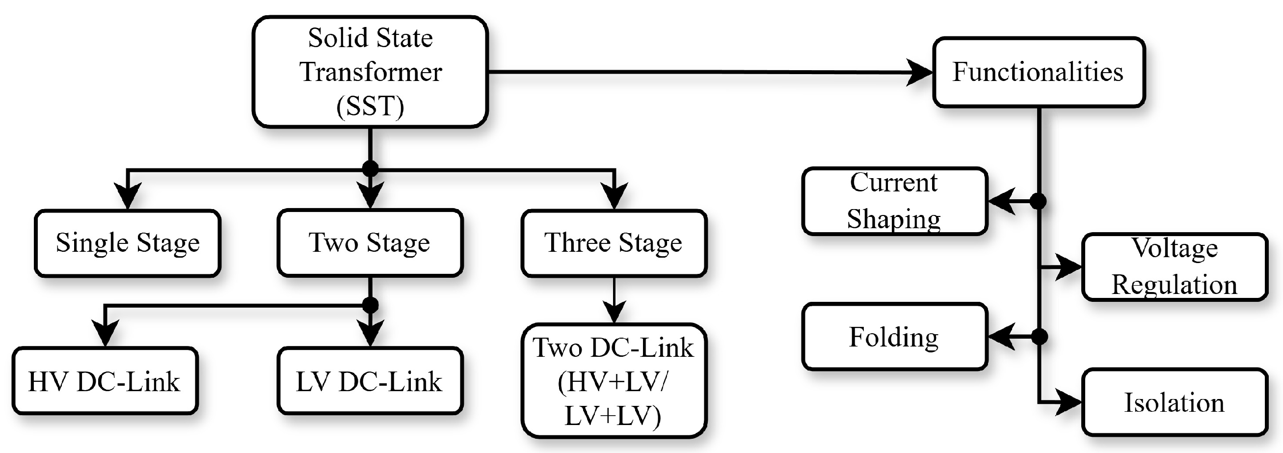 その他 Kartoon Solid-State Transformers: A Review—Part II: Modularity and