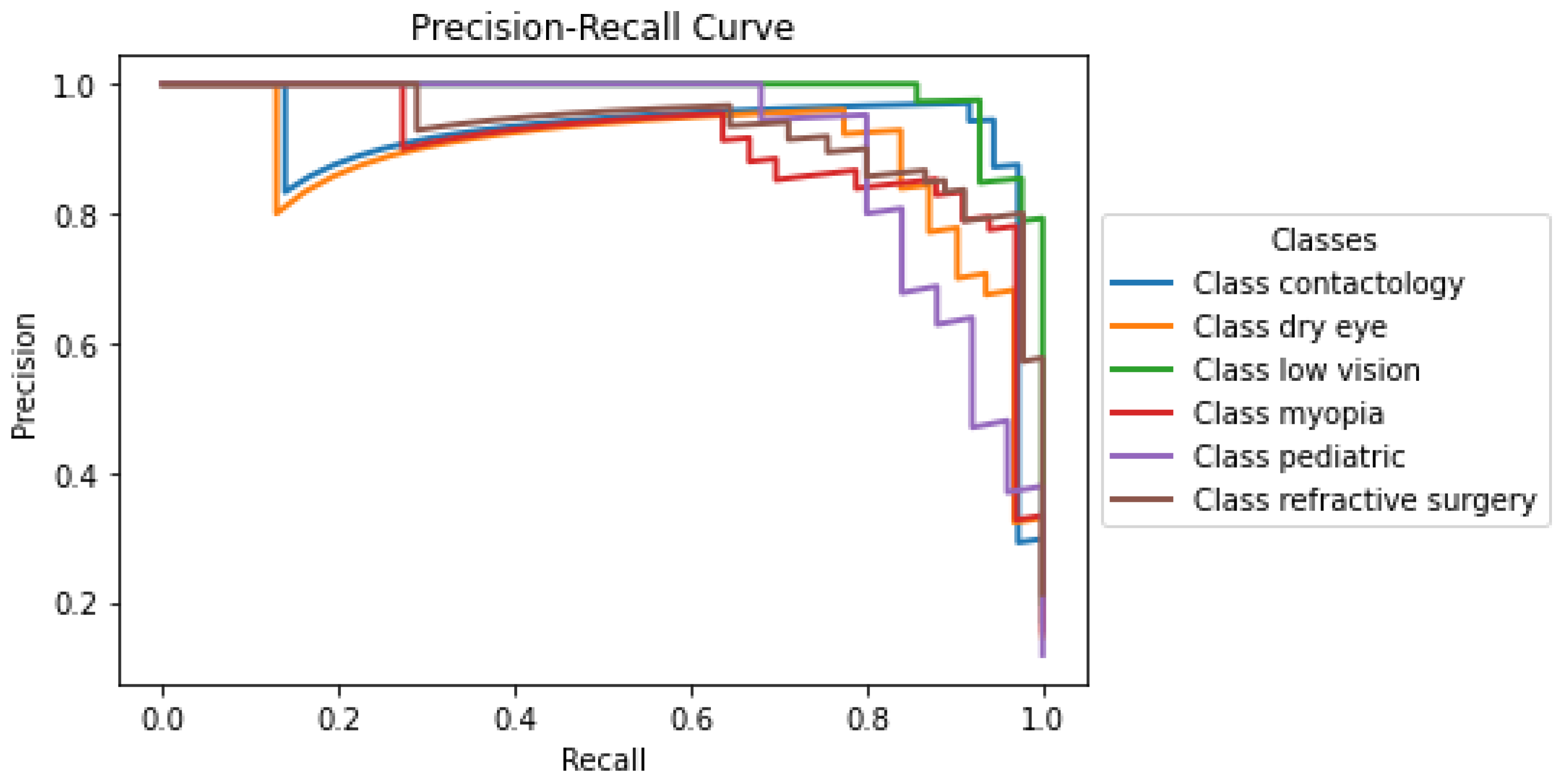 Technologies 13 00077 g003
